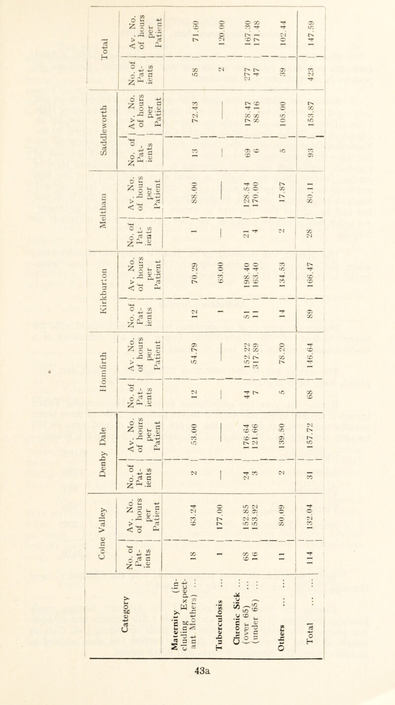 a • CO o ^ tJ o O X Tf ■ X . is hoi per tiei X TP t> —< Tf csi to I> > G c 1 x < O ^ l-H *-< o H MH ■ O » co 4-> 4-> X M X X X t~> Tp CO IM 2 ^ .8 O) Tt1 d g +J 2 g G H O ^ O X X i> X Tf r-H X 4-> Vh eg X X X CO o t> t> X lO £ < o Dh 3 4H — — G O co G m • Is a o n <D CO 05 X X Lfj CO 05 2 ^ • CO . No hour per tient TP O X o X 3 £ X x d td O' nj > aj ^ sh n < o |J-i X eg t> X 4-J 3 3 m_i O i co -p —i I r-i tP M X O G 2^3 ! eg DJ • CO o Uh 4-> L-t r! 05 X o CO G O . h hoi per tiei M X Tp TP X X to CD > _ d o sc ■05 X CO X G 4-1 ^ < O ^ T—« H X Ui 'S O i co -M 4-> M — *—< T- TP 05 - G G T“H X *-, iH X £^■2 rC -M V-, <xj • w O u * § . -G G . a- g O i co 4-> -*-> o G Sz; g 05 CU 05 o l> CU X eg CD TP cs X CD X X — I> Tt* M TP l> ^P X X CD • CO l e No our per tient CD CD CD X eg !> d . GS X CD 05 Q > ^ d X i> eg X X >, o 4-h < 0 r\ hH G MH CD O ' CO eg Q 4-> 4-> eg TP X d nrt G G eg X • CO jl> G > g g U o Z > < S 2 aG Cl i co 4-> 4J G G Cl, g tP X cu o TP ei X X o o o eg x o ei X l> X X X X x x x x — o sue G +-> G O .2 3 : - g a — x W £ >N -C c w-g *- a <= <y .- ~ 3 4-> « G G co ‘Jo J3 3 u !- V JD 3 H u s/5 _ x X « C o X U g 33 G G 91 L. a> X G c> H 43a