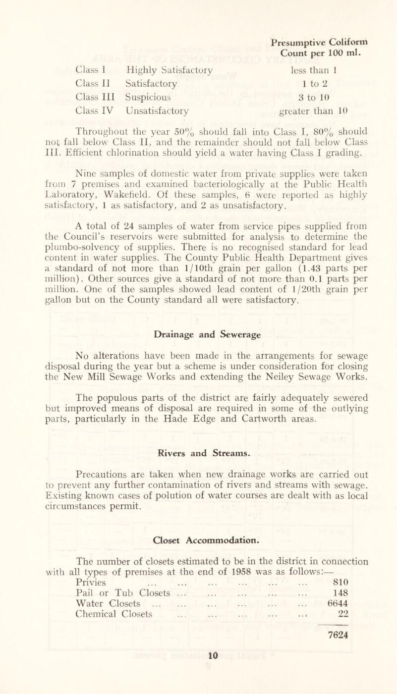 Class II Class III Class IV Satisfactory Suspicious Unsatisfactory Presumptive Coliform Count per 100 ml. 1 to 2 3 to 10 greater than 10 Throughout the year 50% should fall into Class I, 80% should not fall below Class II, and the remainder should not fall below Class III. Efficient chlorination should yield a water having Class I grading. Nine samples of domestic water from private supplies were taken from 7 premises and examined bacteriologically at the Public Health Laboratory, Wakefield. Of these samples, 6 were reported as highly satisfactory, 1 as satisfactory, and 2 as unsatisfactory. A total of 24 samples of water from service pipes supplied from the Council's reservoirs were submitted for analysis to determine the plumbo-solvency of supplies. There is no recognised standard for lead content in water supplies. The County Public Health Department gives a standard of not more than 1/10th grain per gallon (1.43 parts per million). Other sources give a standard of not more than 0.1 parts per million. One of the samples showed lead content of 1 /20th grain per gallon but on the County standard all were satisfactory. Drainage and Sewerage No alterations have been made in the arrangements for sewage disposal during the year but a scheme is under consideration for closing the New Mill Sewage Works and extending the Neiley Sewage Works. The populous parts of the district are fairly adequately sewered but improved means of disposal are required in some of the outlying parts, particularly in the Hade Edge and Cartworth areas. Rivers and Streams. Precautions are taken when new drainage works, are carried out to prevent any further contamination of rivers and streams with sewage. Existing known cases of polution of water courses are dealt with as local circumstances permit. Closet Accommodation. The number of closets estimated to be in the district in connection with all types of premises at the end of 1958 was as follows:— Privies ... ..; ... ... ... ... 810 Pail or Tub Closets ... ... ... ... ... 148 Water Closets ... ... ... ... 6644 Chemical Closets ... ... ... ... ... 22 7624 to