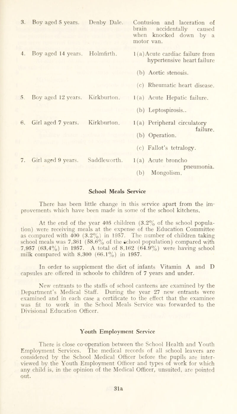 brain accidentally caused when knocked down by a motor van. 4. Boy aged 14 years. Holmfirth. 1 (a) Acute cardiac failure from hypertensive heart failure 5. Boy aged 12 years. Kirkburton. 6. Girl aged 7 years. Kirkburton. 7. Girl aged 9 years. Saddleworth. (b) Aortic stenosis. (c) Rheumatic heart disease. 1 (a) Acute Hepatic failure. (b) Leptospirosis.. 1 (a) Peripheral circulatory failure. (b) Operation. (c) Fallot’s tetralogy. 1 (a) Acute broncho pneumonia. (b) Mongolism. School Meals Service There has been little change in this service apart from the im- provements which have been made in some of the school kitchens. At the end of the year 405 children (3.2% of the school popula- tion) were receiving meals at the expense of the Education Committee as compared with 400 (3.2%) in 1957. The number of children taking school meals was 7,361 (58.6% of the school population) compared with 7,957 (63,4%) in 1957. A total of 8,162 (64.9%) were having school milk compared with 8,300 (66.1%) in 1957. In order to supplement the diet of infants Vitamin A and D capsules are offered in schools' to children of 7 years and under. New entrants to the staffs of school canteens are examined by the Department's Medical Staff. During the year 27 new entrants were examined and in each case a certificate to the effect that the examinee was fit to work in the School Meals Service was forwarded to the Divisional Education Officer. Youth Employment Service There is close co-operation between the School Health and Youth Employment Services. The medical records of all school leavers are considered by the School Medical Officer before the pupils are inter- viewed by the Youth Employment Officer and types of work for which any child is, in the opinion of the Medical Officer, unsuited, are pointed out. 31a