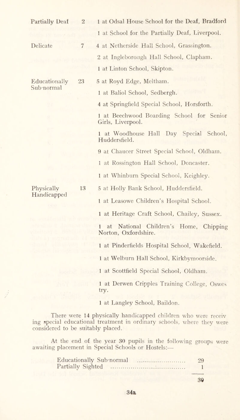 Partially Deaf 2 1 at Odsal House School for the Deaf, Bradford 1 at School for the Partially Deaf, Liverpool. Delicate 7 4 at Netherside Hall School, Grassington. 2 at Ingleborough Hall School, Clapham. 1 at Linton School, Skipton. Educationally 23 5 at Royd Edge, Meltham. Sub-normal 1 at Baliol School, Sedbergh. 4 at Springfield Special School, Horsforth. 1 at Beechwood Boarding School for Senior Girls, Liverpool. 1 at Woodhouse Hall Day Special School, Huddersfield. 9 at Chaucer Street Special School, Oldham. 1 at Rossington Hall School, Doncaster. 1 at Whinburn Special School, Keighley. Physically 13 5 at Holly Bank School, Huddersfield. Handicapped 1 at Leasowe Children’s Hospital School. 1 at Heritage Craft School, Chailey, Sussex. 1 at National Children’s Home, Chipping Norton, Oxfordshire. 1 at Pinderfields Hospital School, Wakefield. 1 at Welburn Hall School, Kirkbymoorside. 1 at Scottfield Special School, Oldham. 1 at Derwen Cripples Training College, Oswes try. 1 at Langley School, Baildon. There were 14 physically handicapped children who were receiv ing special educational treatment in ordinary schools, where they were considered to be suitably placed. At the end of the year 30 pupils in the following groups were awaiting placement in Special Schools or Hostels:— Educationally Sub-normal 29 Partially Sighted : 1 34a 3Q