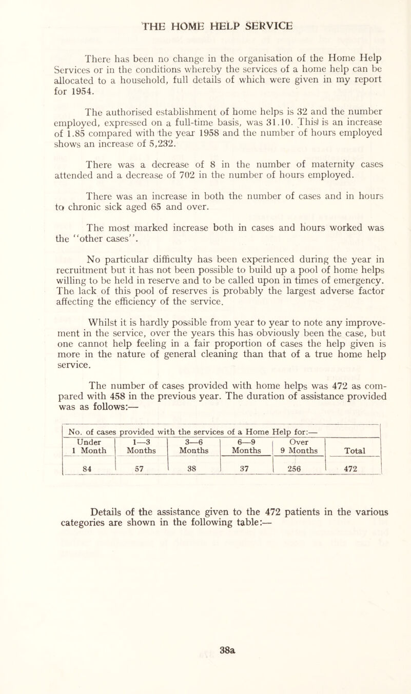 THE HOME HELP SERVICE There has been no change in the organisation of the Home Help Services or in the conditions whereby the services of a home help can be allocated to a household, full details of which were given in my report for 1954. The authorised establishment of home helps is 32 and the number employed, expressed on a full-time basis, was 31.10. This! is an increase of 1.85 compared with the year 1958 and the number of hours employed shows an increase of 5,232. There was a decrease of 8 in the number of maternity cases attended and a decrease of 702 in the number of hours employed. There was an increase in both the number of cases and in hours to chronic sick aged 65 and over. The most marked increase both in cases and hours worked was the other cases. No particular difficulty has been experienced during the year in recruitment but it has not been possible to build up a pool of home helps willing to be held in reserve and to be called upon in times of emergency. The lack of this pool of reserves is probably the largest adverse factor affecting the efficiency of the service. Whilst it is hardly possible from year to year to note any improve- ment in the service, over the years this has obviously been the case, but one cannot help feeling in a fair proportion of cases the help given is more in the nature of general cleaning than that of a true home help service. The number of cases provided with home helps was 472 as com- pared with 458 in the previous year. The duration of assistance provided was as follows:— No. of cases provided with the services of a Home Help for:— Under 1 Month 1—3 Months 3—6 Months 6—9 Months Over 9 Months Total 84 57 38 37 256 472 Details of the assistance given to the 472 patients in the various categories are shown in the following table:— 38a