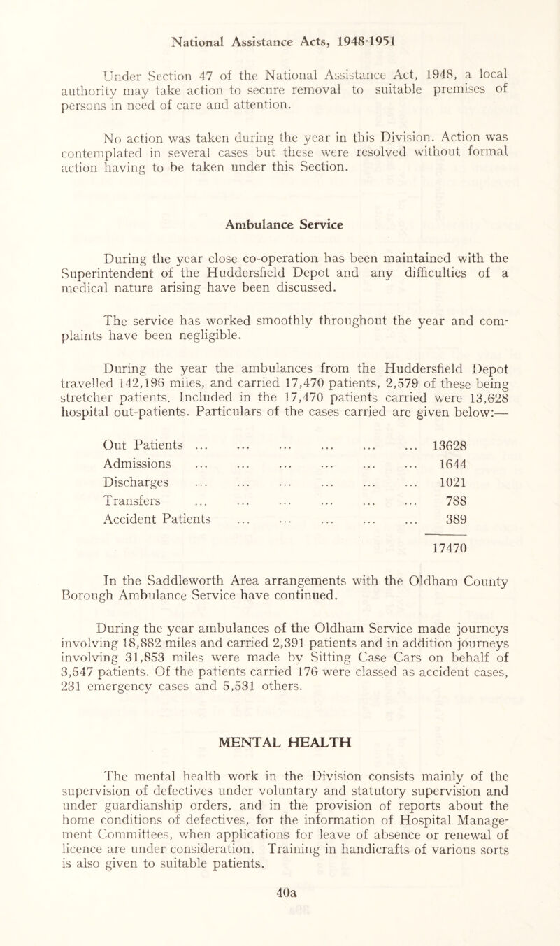 National Assistance Acts, 1948-1951 Under Section 47 of the National Assistance Act, 1948, a local authority may take action to secure removal to suitable premises of persons in need of care and attention. No action was taken during the year in this Division. Action was contemplated in several cases but these were resolved without formal action having to be taken under this Section. Ambulance Service During the year close co-operation has been maintained with the Superintendent of the Huddersfield Depot and any difficulties of a medical nature arising have been discussed. The service has worked smoothly throughout the year and com- plaints have been negligible. During the year the ambulances from the Huddersfield Depot travelled 142,196 miles, and carried 17,470 patients, 2,579 of these being stretcher patients. Included in the 17,470 patients carried were 13,628 hospital out-patients. Particulars of the cases carried are given below:-— Out Patients ... Admissions Discharges Transfers Accident Patients 13628 1644 1021 788 389 17470 In the Saddleworth Area arrangements with the Oldham County Borough Ambulance Service have continued. During the year ambulances of the Oldham Service made journeys involving 18,882 miles and carried 2,391 patients and in addition journeys involving 31,853 miles were made by Sitting Case Cars on behalf of 3,547 patients. Of the patients carried 176 were classed as accident cases, 231 emergency cases and 5,531 others. MENTAL HEALTH The mental health work in the Division consists mainly of the supervision of defectives under voluntary and statutory supervision and under guardianship orders, and in the provision of reports about the home conditions of defectives, for the information of Hospital Manage- ment Committees, when applications for leave of absence or renewal of licence are under consideration. Training in handicrafts of various sorts is also given to suitable patients. 40a