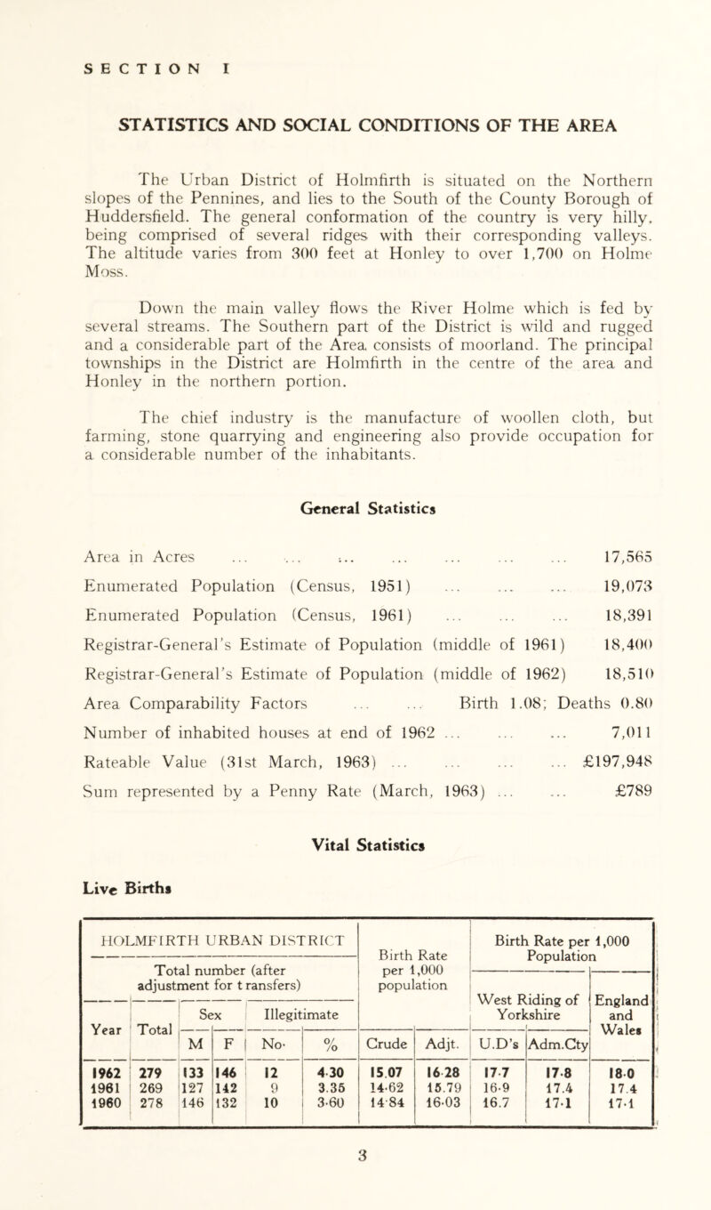 SECTION I STATISTICS AND SOCIAL CONDITIONS OF THE AREA The Urban Distnct of Holmfirth is situated on the Northern slopes of the Pennines, and lies to the South of the County Borough of Huddersfield. The general conformation of the country is very hilly, being comprised of several ridges with their corresponding valleys. The altitude varies from 300 feet at Honley to over 1,700 on Holme Moss. Down the main valley flows the River Holme which is fed by several streams. The Southern part of the District is wild and rugged and a considerable part of the Area consists of moorland. The principal townships in the District are Holmfirth in the centre of the area and Honley in the northern portion. The chief industry is the manufacture of woollen cloth, but farming, stone quarrying and engineering also provide occupation for a considerable number of the inhabitants. General Statistics Area in Acres ... ... ... ... ... ... ... 17,565 Enumerated Population (Census, 1951) ... ... ... 19,073 Enumerated Population (Census, 1961) ... ... ... 18,391 Registrar-General’s Estimate of Population (middle of 1961) 18,400 Registrar-General’s Estimate of Population (middle of 1962) 18,510 Area Comparability Factors ... ... Birth 1.08; Deaths 0.80 Number of inhabited houses at end of 1962 ... ... ... 7,011 Rateable Value (31st March, 1963) ... ... ... ... £197,948 Sum represented by a Penny Rate (March, 1963) ... ... £789 Vital Statistics Live Births HOLMFIRTH URBAN DISTRICT Birth Rate per 1,000 Year Tot adjust! Total al nu Tient Se mber (after for t ransfers) “X Illegit imate per 1 popul ,000 ation West Riding of Yorkshire f England and Wales M F No- % Crude Adjt. U.D’s Adm.Cty 1962 1961 1960 279 269 278 133 127 146 146 142 132 12 9 10 4 30 3.35 3-60 15 07 14-62 14 84 16 28 15.79 16-03 17 7 16-9 16.7 17 8 17.4 17-1 18 0 17.4 17-1