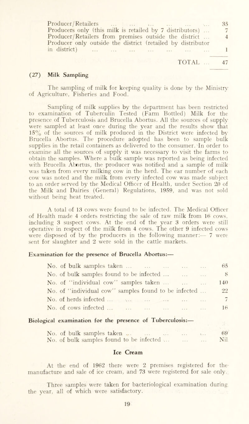 35 Producer/Retailers Producers only (this milk is retailed by 7 distributors) Producer/Retailers from premises outside the district ... 4 Producer only outside the district (retailed by distributor in district) ... ... ... ... ... ... ... 1 TOTAL 47 (27) Milk Sampling The sampling of milk for keeping quality is done by the Ministry of Agriculture, Fisheries and Food. Sampling of milk supplies by the department has been restricted to examination of Tuberculin Tested (Farm Bottled) Milk for the presence of Tuberculosis and Brucella Abortus. All the sources of supply were sampled at least once during the year and the results show that 15% of the sources of milk produced in the District were infected by Brucella Abortus. The procedure adopted has been to sample bulk supplies in the retail containers as delivered to the consumer. In order to> examine all the sources of supply it was necessary to visit the farms to obtain the samples. Where a bulk sample was reported as being infected with Brucella Abortus, the producer was notified and a sample of milk was taken from every milking cow in the herd. The ear number of each cow was noted and the milk from every infected cow was made subject to an order served by the Medical Officer of Health, under Section 2,0 of the Milk and Dairies (General) Regulations, 1959, and was not sold without being heat treated. A total of 13 cows were found to be infected. The Medical Officer of Health made 4 orders restricting the sale of raw milk from 16 cows, including 3 suspect cows. At the end of the year 3 orders were still operative in respect of the milk from 4 cows. The other 9 infected cows were disposed of by the producers in the following manner:—- 7 were sent for slaughter and 2 were sold in the cattle markets. Examination for the presence of Brucella Abortus:— No. of bulk samples taken ... ... ... ... ... 65 No. of bulk samples found to be infected ... ... ... 8 No. of “individual cow’’ samples taken ... ... ... 140 No. of “individual cow” samples found to be infected ... 22 No. of herds infected ... •... ... ... ... ... 7 No. of cows infected ... ... ... ... ... ... 16 Biological examination for the presence of Tuberculosis:— No. of bulk samples taken ... ... ... ... -... 69 No. of bulk samples found to be infected ... ... ... Nil Ice Cream At the end of 1962 there were 2 premises registered for the manufacture and sale of ice cream, and 73 were registered for sale only. Three samples were taken for bacteriological examination during the year, all of which were satisfactory.