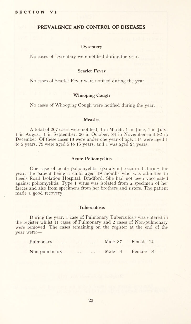 PREVALENCE AND CONTROL OF DISEASES Dysentery No cases of Dysentery were notified during the year. Scarlet Fever No cases of Scarlet Fever were notified during the year. Whooping Cough No cases of Whooping Cough were notified during the year. Measles A total of 207 cases were notified, 1 in March, 1 in June, 1 in July, 1 in August, 1 in September, 2Jo in October, 84 in November and 92 in December. Of these cases 13 were under one year of age, 114 were aged 1 to 5 years, 79 were aged 5 to 15 years, and 1 was aged 24 years. Acute Poliomyelitis One case of acute poliomyelitis (paralytic) occurred during the year, the patient being a child aged 19 months who was admitted to Leeds Road Isolation Hospital, Bradford. She had not been vaccinated against poliomyelitis. Type 1 virus was isolated from a specimen of her faeces and also from specimens from her brothers and sisters. The patient made a good recovery. Tuberculosis During the year, 1 case of Pulmonary Tuberculosis was entered in the register whilst 11 cases of Pulmonary and 2 cases of Non-pulmonary were removed. The cases remaining on the register at the end of the year were:— Pulmonary Male 37 Female Non-pulmonary Male 4 Female