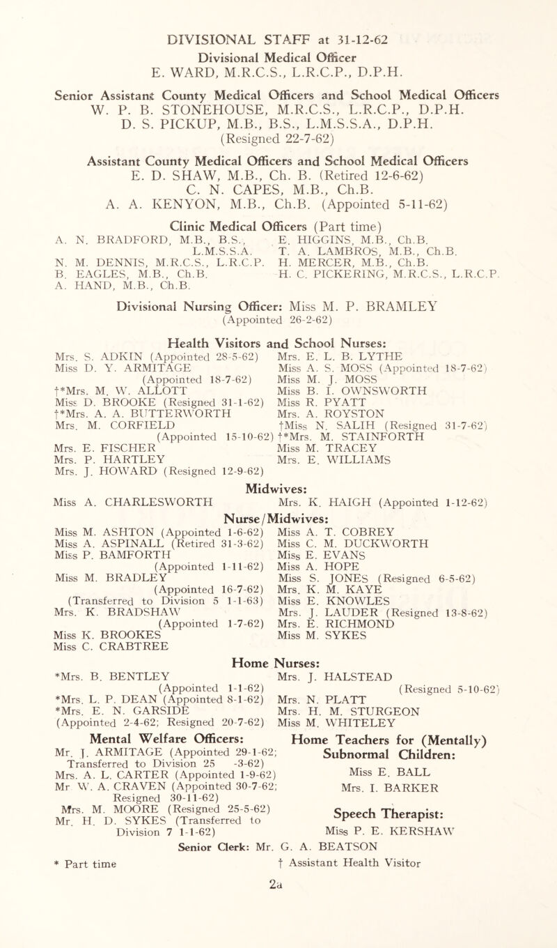 DIVISIONAL STAFF at 31-12-62 Divisional Medical Officer E. WARD, M.R.C.S., L.R.C.P., D.P.H. Senior Assistant County Medical Officers and School Medical Officers W. P. B. STONEHOUSE, M.R.C.S., L.R.C.P., D.P.H. D. S. PICKUP, M.B., B.S., L.M.S.S.A., D.P.H. (Resigned 22-7-62) Assistant County Medical Officers and School Medical Officers E. D. SHAW, M.B., Ch. B. (Retired 12-6-62) C. N. CAPES, M.B., Ch.B. A. A. KENYON, M.B., Ch.B. (Appointed 5-11-62) Clinic Medical Officers (Part time) A. N. BRADFORD, M.B., B.S., E. HIGGINS, M.B., Ch.B. L.M.S.S.A. T. A. LAMBROS, M.B., Ch.B. N. M. DENNIS, M.R.C.S., L.R.C.P. H. MERCER, M.B., Ch.B. B EAGLES, M.B., Ch.B. H. C. PICKERING, M.R.C.S., L.R.C.P A. HAND, M.B., Ch.B. Divisional Nursing Officer: Miss M. P. BRAMLEY (Appointed 26-2-62) Health Visitors and School Nurses: Mrs. S. ADKIN (Appointed 28-5-62) Mrs. E. L. B. LYTHE Miss D. Y. ARMITAGE (Appointed 18-7-62) t*Mrs. M. W. ALLOTT Miss D. BROOKE (Resigned 31-1-62) t*Mrs. A. A. BUTTERWORTH Mrs M. CORFIELD (Appointed 15-10-62) f*Mrs. M. STAINFORTH Mrs. E. FISCHER Miss M. TRACEY Mrs. P. HARTLEY Mrs. E WILLIAMS Mrs. J HOWARD (Resigned 12-9-62) Miss A. S. MOSS (Appointed Miss M. J. MOSS Miss B. I. OWNSWORTH Miss R. PYATT Mrs. A. ROYSTON fMiss N. SALIH (Resigned 18-7-62) 31-7-62) Midwives: Miss A. CHARLESWORTH Mrs. K. HAIGH (Appointed 1-12-62) Nurse / Midwives: Miss M. ASHTON (Appointed 1-6-62) Miss A. ASPINALL (Retired 31-3-62) Miss P. BAMFORTH (Appointed 1-11-62) Miss M. BRADLEY (Appointed 16-7-62) (Transferred to Division 5 1-1-63) Mrs. K. BRADSHAW (Appointed 1-7-62) Miss K. BROOKES Miss C. CRABTREE Miss A. T. COBREY Miss C. M. DUCKWORTH Miss E. EVANS Miss A. HOPE Miss S. JONES (Resigned 6-5-62) Mrs. K. M. KAYE Miss E. KNOWLES Mrs. J. LAUDER (Resigned 13-8-62i Mrs. E. RICHMOND Miss M. SYKES Home Nurses: Mrs. J. HALSTEAD *Mrs. B. BENTLEY (Appointed 1-1-62) *Mrs. L. P. DEAN (Appointed 8-1-62) *Mrs. E. N. GARSIDE (Appointed 2-4-62; Resigned 20-7-62) Mental Welfare Officers: Mr. J. ARMITAGE (Appointed 29-1-62; Transferred to Division 25 -3-62) Mrs. A. L. CARTER (Appointed 1-9-62) Mr W. A. CRAVEN (Appointed 30-7-62; Resigned 30-11-62) Mrs. M. MOORE (Resigned 25-5-62) Mr. H. D. SYKES (Transferred to Division 7 1-1-62) Senior Clerk: Mr. (Resigned 5-10-62’’ Mrs. N. PLATT Mrs. H. M. STURGEON Miss M. WHITELEY Home Teachers for (Mentally) Subnormal Children: Miss E. BALL Mrs. I. BARKER Speech Therapist: Miss P. E. KERSHAW G. A. BEATSON t Assistant Health Visitor 2a * Part time