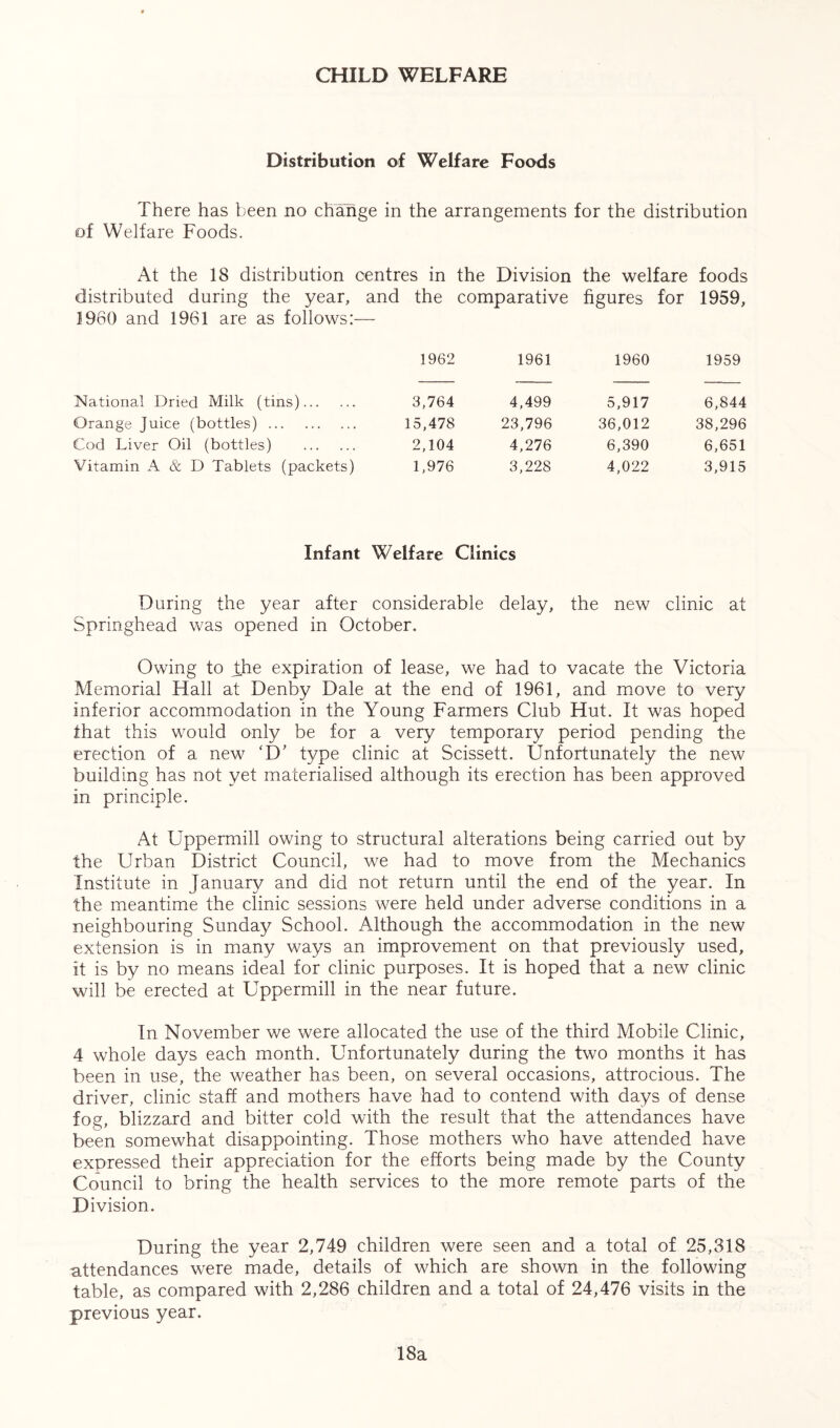 CHILD WELFARE Distribution of Welfare Foods There has been no change in the arrangements for the distribution of Welfare Foods. At the 18 distribution centres in the Division the welfare foods distributed during the year, 1960 and 1961 are as follows: and the comparative figures for 1959, 1962 1961 I960 1959 National Dried Milk (tins) 3,764 4,499 5,917 6,844 Orange. Juice (bottles) 15,478 23,796 36,012 38,296 Cod Liver Oil (bottles) 2,104 4,276 6,390 6,651 Vitamin A & D Tablets (packets) 1,976 3,228 4,022 3,915 Infant Welfare Clinics During the year after considerable delay, the new clinic at Springhead was opened in October. Owing to the expiration of lease, we had to vacate the Victoria Memorial Hall at Denby Dale at the end of 1961, and move to very inferior accommodation in the Young Farmers Club Hut. It was hoped that this would only be for a very temporary period pending the erection of a new ‘D’ type clinic at Scissett. Unfortunately the new building has not yet materialised although its erection has been approved in principle. At Uppermill owing to structural alterations being carried out by the Urban District Council, we had to move from the Mechanics Institute in January and did not return until the end of the year. In the meantime the clinic sessions were held under adverse conditions in a neighbouring Sunday School. Although the accommodation in the new extension is in many ways an improvement on that previously used, it is by no means ideal for clinic purposes. It is hoped that a new clinic will be erected at Uppermill in the near future. In November we were allocated the use of the third Mobile Clinic, 4 whole days each month. Unfortunately during the two months it has been in use, the weather has been, on several occasions, attrocious. The driver, clinic staff and mothers have had to contend with days of dense fog, blizzard and bitter cold with the result that the attendances have been somewhat disappointing. Those mothers who have attended have expressed their appreciation for the efforts being made by the County Council to bring the health services to the more remote parts of the Division. During the year 2,749 children were seen and a total of 25,318 attendances were made, details of which are shown in the following table, as compared with 2,286 children and a total of 24,476 visits in the previous year. 18a