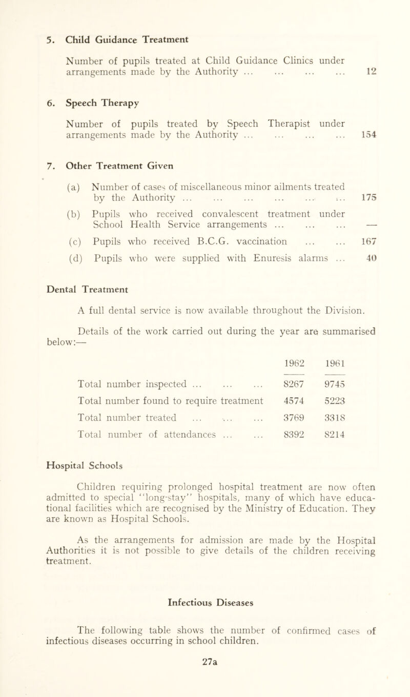 Number of pupils treated at Child Guidance Clinics under arrangements made by the Authority ... ... ... ... 12 6. Speech Therapy Number of pupils treated by Speech Therapist under arrangements made by the Authority ... ... ... ... 154 7. Other Treatment Given (a) Number of cases of miscellaneous minor ailments treated by the Authority ... 175 (b) Pupils School who received convalescent treatment under Health Service arrangements ... — (c) Pupils who received B.C.G. vaccination 167 (d) Pupils who were supplied with Enuresis alarms ... 40 Dental Treatment A full dental service is now available throughout the Division. Details of the work carried out during the year are summarised below:— 1962 1961 Total number inspected ... 8267 9745 Total number found to require treatment 4574 5223 Total number treated 3769 3318 Total number of attendances ... 8392 8214 Hospital Schools Children requiring prolonged hospital treatment are now often admitted to special ‘Tong-stay hospitals, many of which have educa- tional facilities which are recognised by the Ministry of Education. They are known as Hospital Schools. As the arrangements for admission are made by the Hospital Authorities it is not possible to give details of the children receiving treatment. Infectious Diseases The following table shows the number of confirmed cases of infectious diseases occurring in school children. 27a