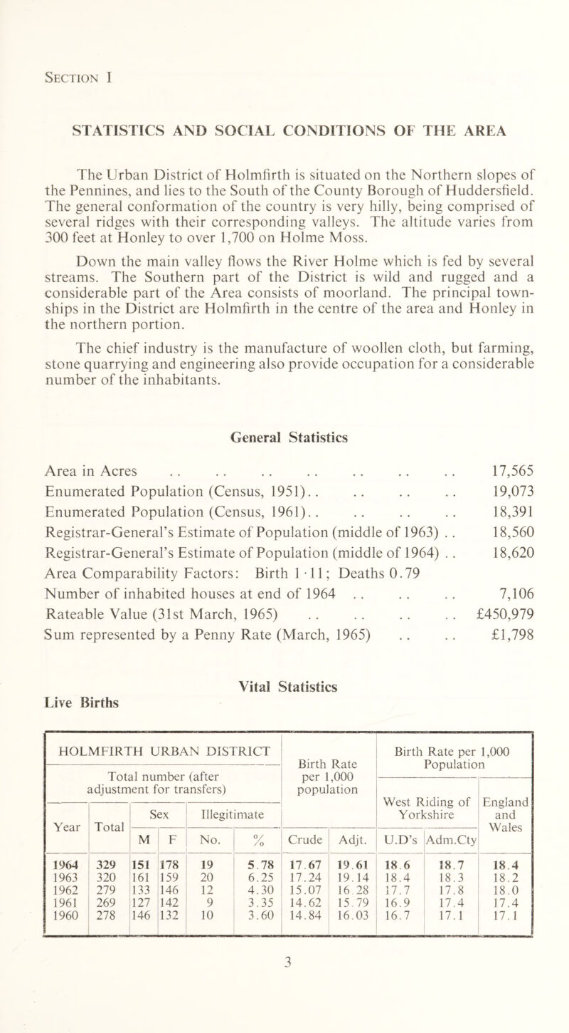STATISTICS AND SOCIAL CONDITIONS OF THE AREA The Urban District of Holmfirth is situated on the Northern slopes of the Pennines, and lies to the South of the County Borough of Huddersfield. The general conformation of the country is very hilly, being comprised of several ridges with their corresponding valleys. The altitude varies from 300 feet at Honley to over 1,700 on Holme Moss. Down the main valley flows the River Holme which is fed by several streams. The Southern part of the District is wild and rugged and a considerable part of the Area consists of moorland. The principal town- ships in the District are Holmfirth in the centre of the area and Honley in the northern portion. The chief industry is the manufacture of woollen cloth, but farming, stone quarrying and engineering also provide occupation for a considerable number of the inhabitants. General Statistics Area in Acres .. .. .. .. .. .. . . 17,565 Enumerated Population (Census, 1951). . .. .. .. 19,073 Enumerated Population (Census, 1961).. .. .. .. 18,391 Registrar-General’s Estimate of Population (middle of 1963) .. 18,560 Registrar-General’s Estimate of Population (middle of 1964) . . 18,620 Area Comparability Factors: Birth 1*11; Deaths 0.79 Number of inhabited houses at end of 1964 .. .. .. 7,106 Rateable Value (31st March, 1965) . . . . .. . . £450,979 Sum represented by a Penny Rate (March, 1965) .. .. £1,798 Live Births Vital Statistics HOLMFIRTH URBAN DISTRICT Birth Rate per 1,000 population Birth Rate per 1,000 Population Total number (after adjustment for transfers) West Riding of Yorkshire England and Wales Year Sex Illegitimate M F No. % Crude Adjt. U.D’s Adm.Cty 1964 329 151 178 19 5.78 17.67 19 61 18 6 18.7 18 4 1963 320 161 159 20 6.25 17.24 19.14 18.4 18.3 18.2 1962 279 133 146 12 4.30 15.07 16 28 17.7 17.8 18.0 1961 269 127 142 9 3.35 14.62 15.79 16.9 17.4 17.4 1960 278 146 132 10 3.60 14.84 16.03 16.7 17.1 17.1
