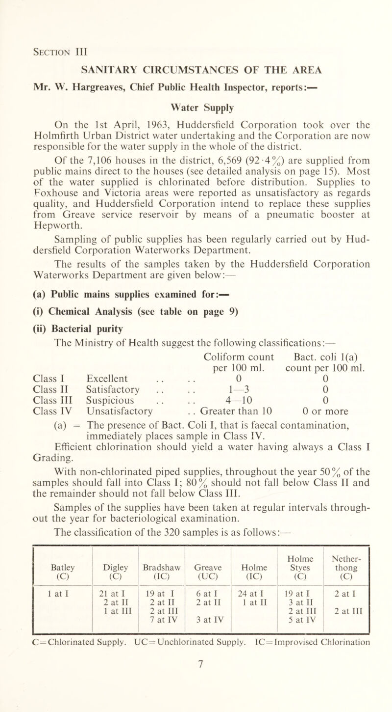 SANITARY CIRCUMSTANCES OF THE AREA Mr. W. Hargreaves, Chief Public Health Inspector, reports:— Water Supply On the 1st April, 1963, Huddersfield Corporation took over the Holmfirth Urban District water undertaking and the Corporation are now responsible for the water supply in the whole of the district. Of the 7,106 houses in the district, 6,569 (92-4%) are supplied from public mains direct to the houses (see detailed analysis on page 15). Most of the water supplied is chlorinated before distribution. Supplies to Foxhouse and Victoria areas were reported as unsatisfactory as regards quality, and Huddersfield Corporation intend to replace these supplies from Greave service reservoir by means of a pneumatic booster at Hepworth. Sampling of public supplies has been regularly carried out by Hud- dersfield Corporation Waterworks Department. The results of the samples taken by the Huddersfield Corporation Waterworks Department are given below:— (a) Public mains supplies examined for:— (i) Chemical Analysis (see table on page 9) (ii) Bacterial purity The Ministry of Health suggest the following classifications:— Class I Class II Class III Class IV Excellent Satisfactory Suspicious Unsatisfactory Coliform count per 100 ml. 0 1—3 4—10 .. Greater than 10 Bact. coli 1(a) count per 100 ml. 0 0 0 0 or more (a) = The presence of Bact. Coli I, that is faecal contamination, immediately places sample in Class IV. Efficient chlorination should yield a water having always a Class I Grading. With non-chlorinated piped supplies, throughout the year 50% of the samples should fall into Class I; 80% should not fall below Class II and the remainder should not fall below Class III. Samples of the supplies have been taken at regular intervals through- out the year for bacteriological examination. The classification of the 320 samples is as follows:— Batley (C) Digley (C) Bradshaw (IC) Greave (UC) Holme (IC) Holme Styes (C) Nether- thong (C) 1 at I 21 at I 19 at I 6 at I 24 at I 19 at I 2 at I 2 at II 2 at II 2 at II 1 at II 3 at II 1 at III 2 at III 2 at III 2 at III 7 at IV 3 at IV 5 at IV C = Chlorinated Supply. UC= Unchlorinated Supply. IC = Improvised Chlorination