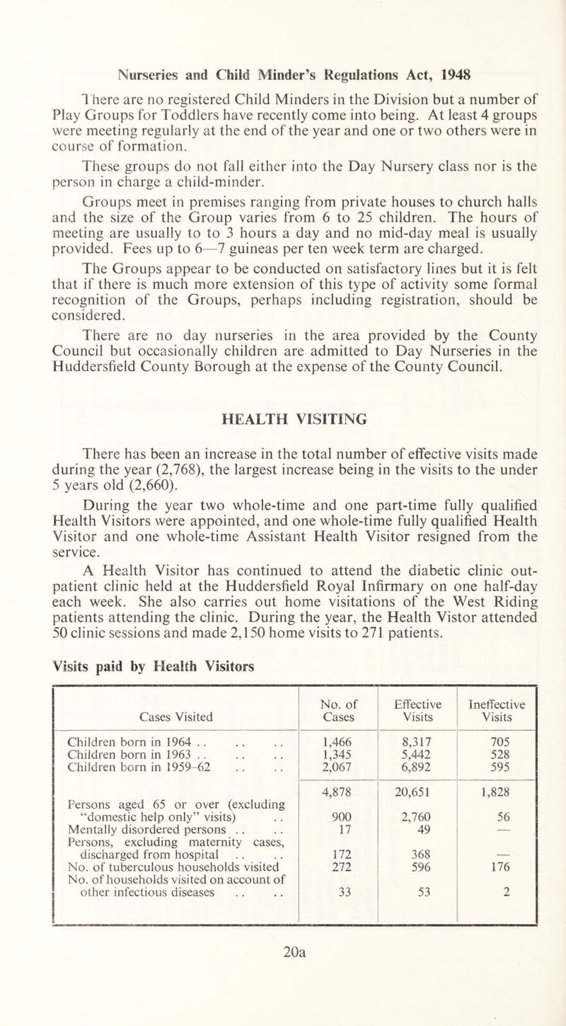 Nurseries and Child Minder’s Regulations Act, 1948 There are no registered Child Minders in the Division but a number of Play Groups for Toddlers have recently come into being. At least 4 groups were meeting regularly at the end of the year and one or two others were in course of formation. These groups do not fall either into the Day Nursery class nor is the person in charge a child-minder. Groups meet in premises ranging from private houses to church halls and the size of the Group varies from 6 to 25 children. The hours of meeting are usually to to 3 hours a day and no mid-day meal is usually provided. Fees up to 6—7 guineas per ten week term are charged. The Groups appear to be conducted on satisfactory lines but it is felt that if there is much more extension of this type of activity some formal recognition of the Groups, perhaps including registration, should be considered. There are no day nurseries in the area provided by the County Council but occasionally children are admitted to Day Nurseries in the Huddersfield County Borough at the expense of the County Council. HEALTH VISITING There has been an increase in the total number of effective visits made during the year (2,768), the largest increase being in the visits to the under 5 years old (2,660). During the year two whole-time and one part-time fully qualified Health Visitors were appointed, and one whole-time fully qualified Health Visitor and one whole-time Assistant Health Visitor resigned from the service. A Health Visitor has continued to attend the diabetic clinic out- patient clinic held at the Huddersfield Royal Infirmary on one half-day each week. She also carries out home visitations of the West Riding patients attending the clinic. During the year, the Health Vistor attended 50 clinic sessions and made 2,150 home visits to 271 patients. Visits paid by Health Visitors Cases Visited No. of Cases Effective Visits Ineffective Visits Children born in 1964 .. 1,466 8,317 705 Children born in 1963 . . 1,345 5,442 528 Children born in 1959-62 2,067 6,892 595 Persons aged 65 or over (excluding 4,878 20,651 1,828 “domestic help only” visits) 900 2,760 56 Mentally disordered persons Persons, excluding maternity cases, discharged from hospital 17 49 — 172 368 — No. of tuberculous households visited No. of households visited on account of 272 596 176 other infectious diseases 33 53 2 20a