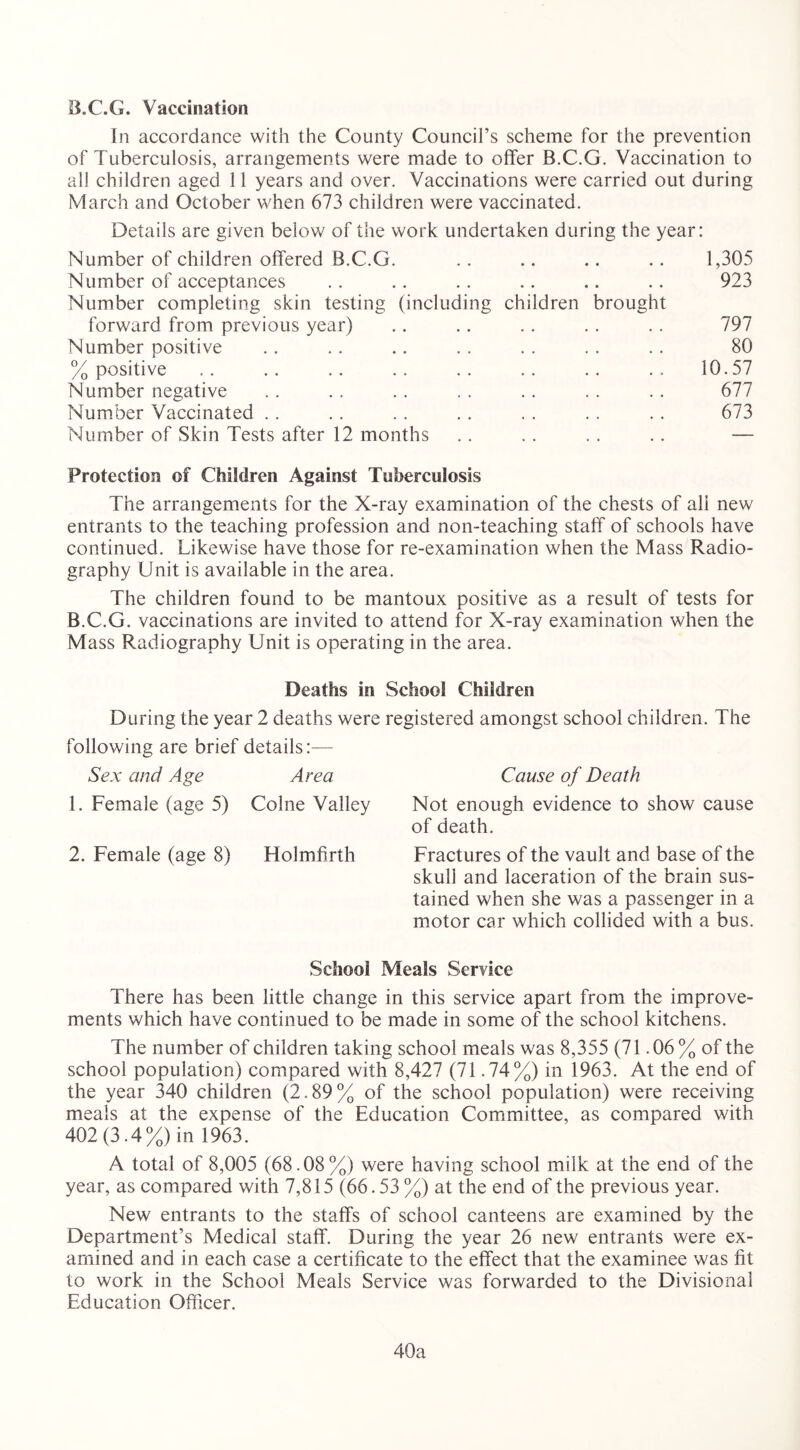B.C.G. Vaccination In accordance with the County Council’s scheme for the prevention of Tuberculosis, arrangements were made to offer B.C.G. Vaccination to all children aged 11 years and over. Vaccinations were carried out during March and October when 673 children were vaccinated. Details are given below of the work undertaken during the year: Number of children offered B.C.G. . . .. .. .. 1,305 Number of acceptances .. .. .. .. .. .. 923 Number completing skin testing (including children brought forward from previous year) .. .. .. .. .. 797 Number positive . . .. .. .. . . . . .. 80 % positive .. .. .. .. .. .. .. .. 10.57 Number negative .. . . . . . . .. .. . . 677 Number Vaccinated . . . . .. . . . . . . . . 673 Number of Skin Tests after 12 months . . . . . . .. — Protection of Children Against Tuberculosis The arrangements for the X-ray examination of the chests of all new entrants to the teaching profession and non-teaching staff of schools have continued. Likewise have those for re-examination when the Mass Radio- graphy Unit is available in the area. The children found to be mantoux positive as a result of tests for B.C.G. vaccinations are invited to attend for X-ray examination when the Mass Radiography Unit is operating in the area. Deaths in School Children During the year 2 deaths were registered amongst school children. The following are brief details:— Area Cause of Death Colne Valley Not enough evidence to show cause of death. Holmfirth Fractures of the vault and base of the skull and laceration of the brain sus- tained when she was a passenger in a motor car which collided with a bus. School Meals Service There has been little change in this service apart from the improve- ments which have continued to be made in some of the school kitchens. The number of children taking school meals was 8,355 (71.06 % of the school population) compared with 8,427 (71.74%) in 1963. At the end of the year 340 children (2.89% of the school population) were receiving meals at the expense of the Education Committee, as compared with 402 (3.4%) in 1963. A total of 8,005 (68.08%) were having school milk at the end of the year, as compared with 7,815 (66.53 %) at the end of the previous year. New entrants to the staffs of school canteens are examined by the Department’s Medical staff. During the year 26 new entrants were ex- amined and in each case a certificate to the effect that the examinee was fit to work in the School Meals Service was forwarded to the Divisional Education Officer. Sex and Age 1. Female (age 5) 2. Female (age 8) 40a