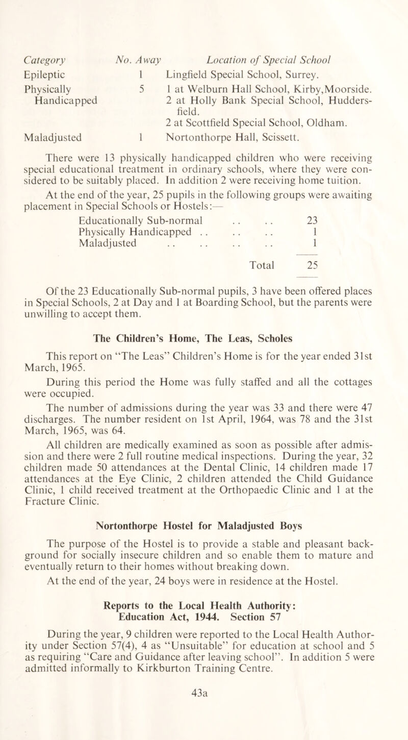 Epileptic Physically Handicapped Maladjusted 1 Lingfield Special School, Surrey. 5 1 at Welburn Hall School, Kirby,Moorside. 2 at Holly Bank Special School, Hudders- field. 2 at Scottfield Special School, Oldham. 1 Nortonthorpe Hall, Scissett. There were 13 physically handicapped children who were receiving special educational treatment in ordinary schools, where they were con- sidered to be suitably placed. In addition 2 were receiving home tuition. At the end of the year, 25 pupils in the following groups were awaiting placement in Special Schools or Hostels:— Educationally Sub-normal .. . . 23 Physically Handicapped .. .. .. 1 Maladjusted .. .. .. .. 1 Total 25 Of the 23 Educationally Sub-normal pupils, 3 have been offered places in Special Schools, 2 at Day and 1 at Boarding School, but the parents were unwilling to accept them. The Children’s Home, The Leas, Scholes This report on “The Leas” Children’s Home is for the year ended 31st March, 1965. During this period the Home was fully staffed and all the cottages were occupied. The number of admissions during the year was 33 and there were 47 discharges. The number resident on 1st April, 1964, was 78 and the 31st March, 1965, was 64. All children are medically examined as soon as possible after admis- sion and there were 2 full routine medical inspections. During the year, 32 children made 50 attendances at the Dental Clinic, 14 children made 17 attendances at the Eye Clinic, 2 children attended the Child Guidance Clinic, 1 child received treatment at the Orthopaedic Clinic and 1 at the Fracture Clinic. Nortonthorpe Hostel for Maladjusted Boys The purpose of the Hostel is to provide a stable and pleasant back- ground for socially insecure children and so enable them to mature and eventually return to their homes without breaking down. At the end of the year, 24 boys were in residence at the Hostel. Reports to the Local Health Authority: Education Act, 1944. Section 57 During the year, 9 children were reported to the Local Health Author- ity under Section 57(4), 4 as “Unsuitable” for education at school and 5 as requiring “Care and Guidance after leaving school”. In addition 5 were admitted informally to Kirkburton Training Centre. 43a