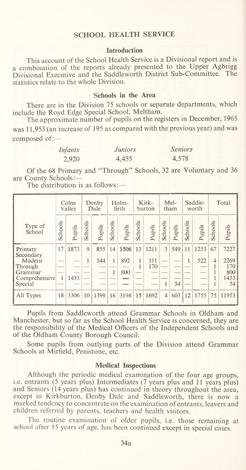 SCHOOL HEALTH SERVICE Introduction This account of the School Health Service is a Divisional report and is a combination of the reports already presented to the Upper Agbrigg Divisional Executive and the Saddleworth District Sub-Committee. The statistics relate to the whole Division. Schools in the Area There are in the Division 75 schools or separate departments, which include the Royd Edge Special School, Meltham. The approximate number of pupils on the registers in December, 1965 was 11,953 (an increase of 195 as compared with the previous year) and was composed of:— Infants Juniors Seniors 2,920 4,455 4,578 Of the 68 Primary and “Through” Schools, 32 are Voluntary and 36 are County Schools:— The distribution is as follows:— Type of School Colne Valley Denby Dale Holm- firth Kirk- burton Mel- tham Saddle- worth Total CO O o 32 o co 00 ‘a 3 Ph 00 O o 32 O GO 00 'a, 3 Ph CO o O 32 O CO C/D • a 3 Ph co O O 32 O GO O0 'a 3 Oh CO o o 32 o co co 'g 3 Ph CO o O 32 o GO C/D ‘g 3 pH CO O O 32 O CO CO 'g 3 Ph Primary 17 1873 9 855 14 1506 13 1211 3 549 11 1233 67 7227 Secondary Modern — 1 544 1 892 1 311 — 1 522 4 2269 Through —- — — — — 1 170 — — — 1 170 Grammar -—- — — 1 800 — — — -— 1 800 Comprehensive 1 1433 — — — — — — — 1 1433 Special — — —- — 1 54 — 1 54 All Types 18 3306 10 1399 16 3198 15 1692 4 603 12 1755 75 11953 Pupils from Saddleworth attend Grammar Schools in Oldham and Manchester, but so far as the School Health Service is concerned, they are the responsibility of the Medical Officers of the Independent Schools and of the Oldham County Borough Council. Some pupils from outlying parts of the Division attend Grammar Schools at Mirfield, Penistone, etc. Medical Inspections Although the periodic medical examination of the four age groups, i.e. entrants (5 years plus) Intermediates (7 years plus and 11 years plus) and Seniors (14 years plus) has continued in theory throughout the area, except in Kirkburton, Denby Dale and Saddleworth, there is now a marked tendency to concentrate on the examination of entrants, leavers and children referred by parents, teachers and health visitors. The routine examination of older pupils, i.e. those remaining at school after 15 years of age, has been continued except in special cases. 34a