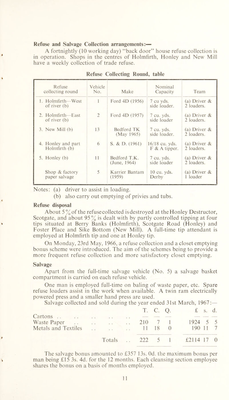 Refuse and Salvage Collection arrangements:— A fortnightly (10 working day) “back door” house refuse collection is in operation. Shops in the centres of Holmfirth, Honley and New Mill have a weekly collection of trade refuse. Refuse Collecting Round, table Refuse collecting round Vehicle No. Make Nominal Capacity Team 1. Holmfirth—West of river (b) 1 Ford 4D (1956) 7 cu yds. side loader. (a) Driver & 2 loaders. 2. Holmfirth—East of river (b) 2 Ford 4D (1957) 7 cu. yds. side loader (a) Driver & 2 loaders. 3. New Mill (b) 13 Bedford TK (May 1965) 7 cu. yds. side loader. (a) Driver & 2 loaders. 4. Honley and part Holmfirth (b) 6 S. & D. (1961) 16/18 cu. yds. F & A tipper. (a) Driver & 2 loaders. 5. Honley (b) 11 Bedford T.K. (June, 1964) 7 cu. yds. side loader (a) Driver & 2 loaders. Shop & factory paper salvage 5 Karrier Bantam (1959) 10 cu. yds. Derby (a) Driver & i loader Notes: (a) driver to assist in loading. (b) also carry out emptying of privies and tubs. Refuse disposal About 5% of the refuse collected is destroyed at the Honley Destructor, Scotgate, and about 95% is dealt with by partly controlled tipping at four tips situated at Berry Banks (Holmfirth), Scotgate Road (Honley) and Foster Place and Sike Bottom (New Mill). A full-time tip attendant is employed at Holmfirth tip and one at Honley tip. On Monday, 23rd May, 1966, a refuse collection and a closet emptying bonus scheme were introduced. The aim of the schemes being to provide a more frequent refuse collection and more satisfactory closet emptying. Salvage Apart from the full-time salvage vehicle (No. 5) a salvage basket compartment is carried on each refuse vehicle. One man is employed full-time on baling of waste paper, etc. Spare refuse loaders assist in the work when available. A twin ram electrically powered press and a smaller hand press are used. Salvage collected and sold during the year ended 31st March, 1967:— T. C. Q. £ s. d. Cartons .. — — — — — Waste Paper 210 7 1 1924 5 5 Metals and Textiles 11 18 0 190 11 7 Totals . . 222 5 1 £2114 17 0 The salvage bonus amounted to £357 13s. Od. the maximum bonus per man being £15 3s. 4d. for the 12 months. Each cleansing section employee shares the bonus on a basis of months employed.