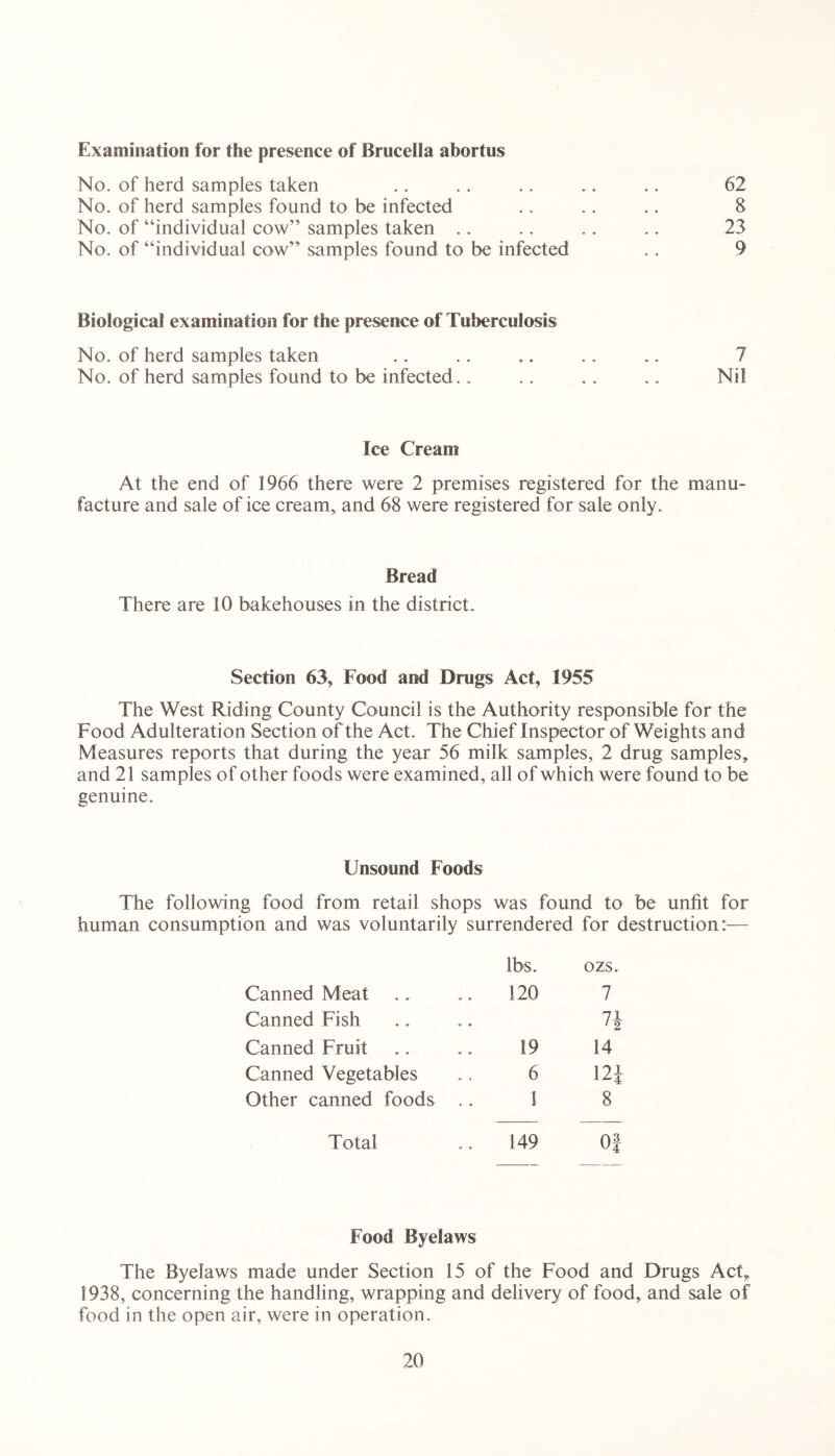 Examination for the presence of Brucella abortus No. of herd samples taken .. .. .. .. .. 62 No. of herd samples found to be infected .. .. .. 8 No. of “individual cow” samples taken .. .. . . .. 23 No. of “individual cow” samples found to be infected .. 9 Biological examination for the presence of Tuberculosis No. of herd samples taken .. . . .. .. .. 7 No. of herd samples found to be infected.. .. .. .. Nil Ice Cream At the end of 1966 there were 2 premises registered for the manu- facture and sale of ice cream, and 68 were registered for sale only. Bread There are 10 bakehouses in the district. Section 63, Food and Drugs Act, 1955 The West Riding County Council is the Authority responsible for the Food Adulteration Section of the Act. The Chief Inspector of Weights and Measures reports that during the year 56 milk samples, 2 drug samples, and 21 samples of other foods were examined, all of which were found to be genuine. Unsound Foods The following food from retail shops was found to be unfit for human consumption and was voluntarily surrendered for destruction:— lbs. ozs. Canned Meat 120 7 Canned Fish 71 Canned Fruit 19 14 Canned Vegetables 6 m Other canned foods .. 1 8 Total 149 Of Food Byelaws The Byelaws made under Section 15 of the Food and Drugs Act, 1938, concerning the handling, wrapping and delivery of food, and sale of food in the open air, were in operation.