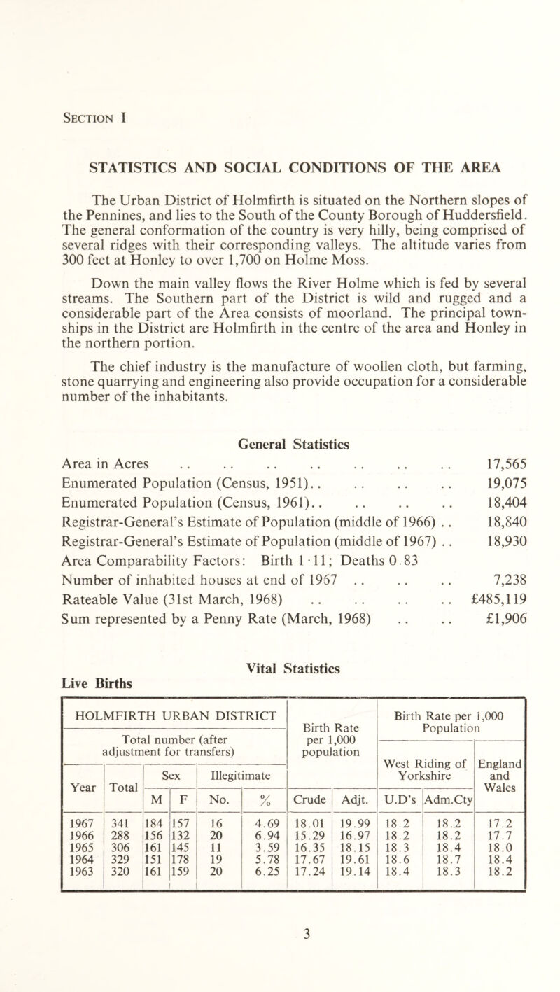 STATISTICS AND SOCIAL CONDITIONS OF THE AREA The Urban District of Holmfirth is situated on the Northern slopes of the Pennines, and lies to the South of the County Borough of Huddersfield. The general conformation of the country is very hilly, being comprised of several ridges with their corresponding valleys. The altitude varies from 300 feet at Honley to over 1,700 on Holme Moss. Down the main valley flows the River Holme which is fed by several streams. The Southern part of the District is wild and rugged and a considerable part of the Area consists of moorland. The principal town- ships in the District are Holmfirth in the centre of the area and Honley in the northern portion. The chief industry is the manufacture of woollen cloth, but farming, stone quarrying and engineering also provide occupation for a considerable number of the inhabitants. General Statistics Area in Acres Enumerated Population (Census, 1951).. Enumerated Population (Census, 1961).. Registrar-General’s Estimate of Population (middle of 1966) .. Registrar-General’s Estimate of Population (middle of 1967) .. Area Comparability Factors: Birth 1 11; Deaths 0.83 Number of inhabited houses at end of 1957 Rateable Value (31st March, 1968) Sum represented by a Penny Rate (March, 1968) 17,565 19,075 18,404 18,840 18,930 7,238 £485,119 £1,906 Live Births Vital Statistics HOLMFIRTH URBAN DISTRICT Birth Rate per 1,000 population Birth Rate per 1,000 Population Total number (after adjustment for transfers) West Riding of Yorkshire England and Wales Year Total Sex Illegitimate M F No. °/ /o Crude Adjt. U.D’s Adm.Cty 1967 341 184 157 16 4.69 18.01 19.99 18.2 18.2 17.2 1966 288 156 132 20 6.94 15.29 16.97 18.2 18.2 17.7 1965 306 161 145 11 3.59 16.35 18.15 18.3 18.4 18.0 1964 329 151 178 19 5.78 17.67 19.61 18.6 18.7 18.4 1963 320 161 159 20 6.25 17.24 19.14 18.4 18.3 18.2