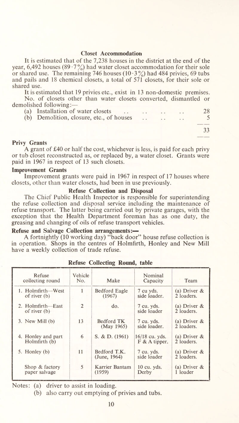 Closet Accommodation It is estimated that of the 7,238 houses in the district at the end of the year, 6,492 houses (89 -7 %) had water closet accommodation for their sole or shared use. The remaining 746 houses (10*3%) had 484 privies, 69 tubs and pails and 18 chemical closets, a total of 571 closets, for their sole or shared use. It is estimated that 19 privies etc., exist in 13 non-domestic premises. No. of closets other than water closets converted, dismantled or demolished following:— (a) Installation of water closets .. .. .. .. 28 (b) Demolition, closure, etc., of houses .. .. . . 5 33 Privy Grants A grant of £40 or half the cost, whichever is less, is paid for each privy or tub closet reconstructed as, or replaced by, a water closet. Grants were paid in 1967 in respect of 13 such closets. Improvement Grants Improvement grants were paid in 1967 in respect of 17 houses where closets, other than water closets, had been in use previously. Refuse Collection and Disposal The Chief Public Health Inspector is responsible for superintending the refuse collection and disposal service including the maintenance of refuse transport. The latter being carried out by private garages, with the exception that the Health Department foreman has as one duty, the greasing and changing of oils of refuse transport vehicles. Refuse and Salvage Collection arrangements A fortnightly (10 working day) “back door” house refuse collection is in operation. Shops in the centres of Holmfirth, Honley and New Mill have a weekly collection of trade refuse. Refuse Collecting Round, table Refuse collecting round Vehicle No. Make Nominal Capacity Team 1. Holmfirth—West of river (b) 1 Bedford Eagle (1967) 7 cu yds. side loader. (a) Driver & 2 loaders. 2. Holmfirth—East of river (b) 2 do. 7 cu. yds. side loader (a) Driver & 2 loaders. 3. New Mill (b) 13 Bedford TK (May 1965) 7 cu. yds. side loader. (a) Driver & 2 loaders. 4. Honley and part Holmfirth (b) 6 S. & D. (1961) 16/18 cu. yds. F & A tipper. (a) Driver & 2 loaders. 5. Honley (b) . 11 Bedford T.K. (June, 1964) 7 cu. yds. side loader (a) Driver & 2 loaders. Shop & factory paper salvage 5 Karrier Bantam (1959) 10 cu. yds. Derby (a) Driver & 1 loader Notes: (a) driver to assist in loading. (b) also carry out emptying of privies and tubs.