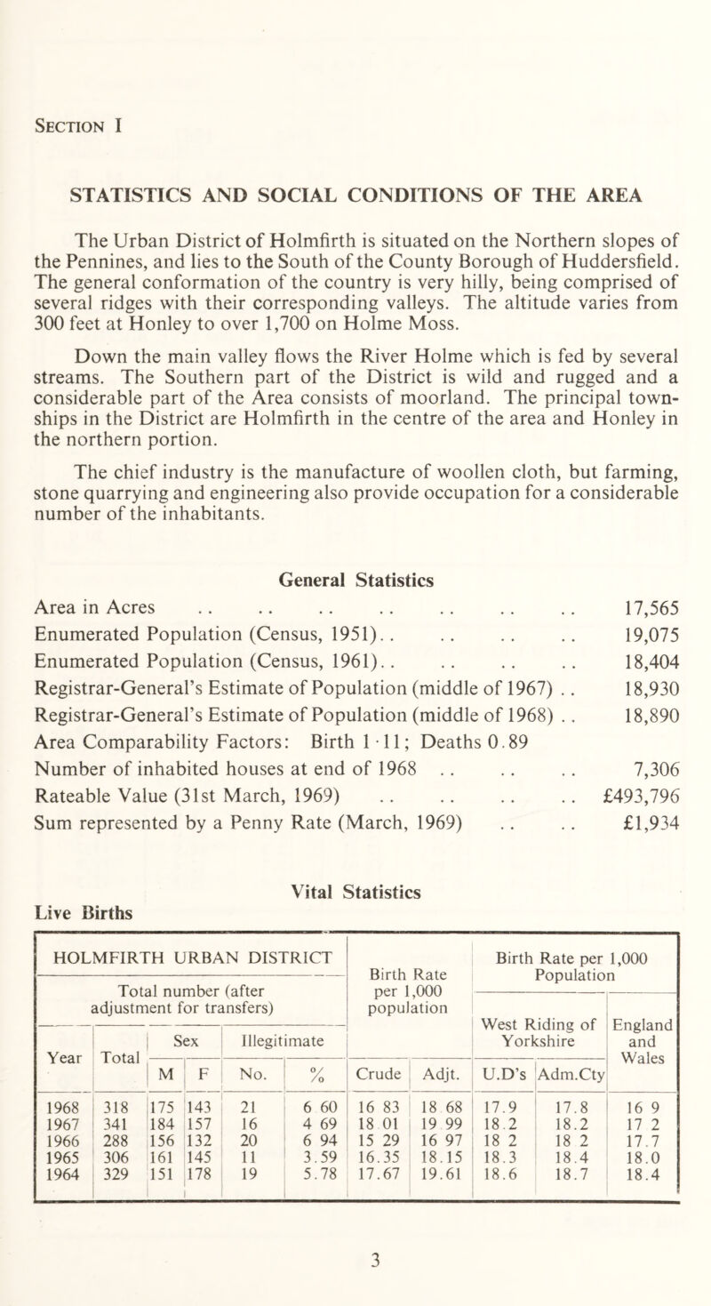 STATISTICS AND SOCIAL CONDITIONS OF THE AREA The Urban District of Holmfirth is situated on the Northern slopes of the Pennines, and lies to the South of the County Borough of Huddersfield. The general conformation of the country is very hilly, being comprised of several ridges with their corresponding valleys. The altitude varies from 300 feet at Honley to over 1,700 on Holme Moss. Down the main valley flows the River Holme which is fed by several streams. The Southern part of the District is wild and rugged and a considerable part of the Area consists of moorland. The principal town- ships in the District are Holmfirth in the centre of the area and Honley in the northern portion. The chief industry is the manufacture of woollen cloth, but farming, stone quarrying and engineering also provide occupation for a considerable number of the inhabitants. General Statistics Area in Acres .. .. .. .. .. .. .. 17,565 Enumerated Population (Census, 1951).. .. .. .. 19,075 Enumerated Population (Census, 1961).. .. .. .. 18,404 Registrar-General’s Estimate of Population (middle of 1967) .. 18,930 Registrar-General’s Estimate of Population (middle of 1968) .. 18,890 Area Comparability Factors: Birth 1 11; Deaths 0.89 Number of inhabited houses at end of 1968 .. .. .. 7,306 Rateable Value (31st March, 1969) .. .. .. .. £493,796 Sum represented by a Penny Rate (March, 1969) .. .. £1,934 Live Births Vital Statistics HOLMFIRTH URBAN DISTRICT Birth Rate per 1,000 population Birth Rate per 1,000 Population Total number (after adjustment for transfers) West Riding of Yorkshire England and Wales Year Sex Illegitimate * : M F No. °/ Crude Adjt. U.D’s Adm.Cty 1968 318 175 143 21 6 60 16 83 18 68 17.9 17.8 16 9 1967 341 184 157 16 4 69 18 01 19 99 18.2 18.2 17 2 1966 288 j156 132 20 6 94 15 29 16 97 18 2 18 2 17.7 1965 306 161 145 11 3.59 16.35 18.15 18.3 18.4 18.0 1964 329 151 178 19 5.78 17.67 19.61 18.6 18.7 18.4