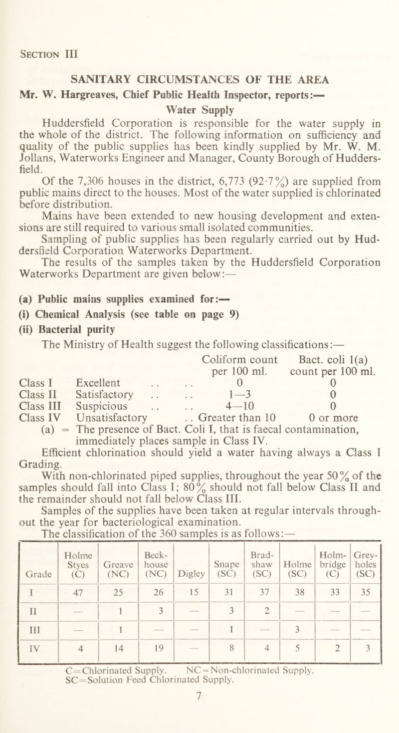 SANITARY CIRCUMSTANCES OF THE AREA Mr. W. Hargreaves, Chief Public Health Inspector, reports:— Water Supply Huddersfield Corporation is responsible for the water supply in the whole of the district. The following information on sufficiency and quality of the public supplies has been kindly supplied by Mr. W. M. Jollans, Waterworks Engineer and Manager, County Borough of Hudders- field. Of the 7,306 houses in the district, 6,773 (92-7%) are supplied from public mains direct to the houses. Most of the water supplied is chlorinated before distribution. Mains have been extended to new housing development and exten- sions are still required to various small isolated communities. Sampling of public supplies has been regularly carried out by Hud- dersfield Corporation Waterworks Department. The results of the samples taken by the Huddersfield Corporation Waterworks Department are given below:— (a) Public mains supplies examined for:— (i) Chemical Analysis (see table on page 9) (ii) Bacterial purity The Ministry of Health suggest the following classifications:— Bact. coli 1(a) count per 100 ml. 0 0 0 0 or more Coliform count per 100 ml. Class I Excellent .. .. 0 Class II Satisfactory .. .. 1—3 Class III Suspicious .. .. 4—10 Class IV Unsatisfactory .. Greater than 10 (a) = The presence of Bact. Coli I, that is faecal contamination, immediately places sample in Class IV. Efficient chlorination should yield a water having always a Class I Grading. With non-chlorinated piped supplies, throughout the year 50% of the samples should fall into Class I; 80% should not fall below Class II and the remainder should not fall below Class III. Samples of the supplies have been taken at regular intervals through- out the year for bacteriological examination. The classification of the 360 samples is as follows:— Grade Holme Styes (C) G reave (NC) Beck- house (NC) Digley Snape (SC) Brad- shaw (SC) Holme (SC) Holm- bridge (C) Grey- holes (SC) I 47 25 26 15 31 37 38 33 35 II — 1 3 — 3 2 — — — III — 1 — — 1 — 3 — — IV 4 14 19 — 8 4 5 2 3 C = Chlorinated Supply. NC = Non-chlorinated Supply. SC = Solution Feed Chlorinated Supply.