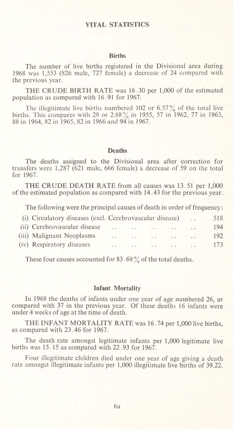 VITAL STATISTICS Births The number of live births registered in the Divisional area during 1968 was 1,553 (826 male, 727 female) a decrease of 24 compared with the previous year. THE CRUDE BIRTH RATE was 16.30 per 1,000 of the estimated population as compared with 16.91 for 1967. The illegitimate live births numbered 102 or 6.57% of the total live births. This compares with 29 or 2.68% in 1955, 57 in 1962, 77 in 1963, 88 in 1964, 82 in 1965, 82 in 1966 and 94 in 1967. Deaths The deaths assigned to the Divisional area after correction for transfers were 1,287 (621 male, 666 female) a decrease of 59 on the total for 1967. THE CRUDE DEATH RATE from all causes was 13.51 per 1,000 of the estimated population as compared with 14.43 for the previous year. The following were the principal causes of death in order of frequency: (i) Circulatory diseases (excl. Cerebrovascular disease) . . 518 (ii) Cerebrovascular disease . . . . .. . . .. 194 (iii) Malignant Neoplasms . . . . .. .. .. 192 (iv) Respiratory diseases .. .. .. . . .. 173 These four causes accounted for 83.68% of the total deaths. Infant Mortality In 1968 the deaths of infants under one year of age numbered 26, as compared with 37 in the previous year. Of these deaths 16 infants were under 4 weeks of age at the time of death. THE INFANT MORTALITY RATE was 16.74 per 1,000 live births, as compared with 23.46 for 1967. The death rate amongst legitimate infants per 1,000 legitimate live births was 15.15 as compared with 22.93 for 1967. Four illegitimate children died under one year of age giving a death rate amongst illegitimate infants per 1,000 illegitimate live births of 39.22. 6a