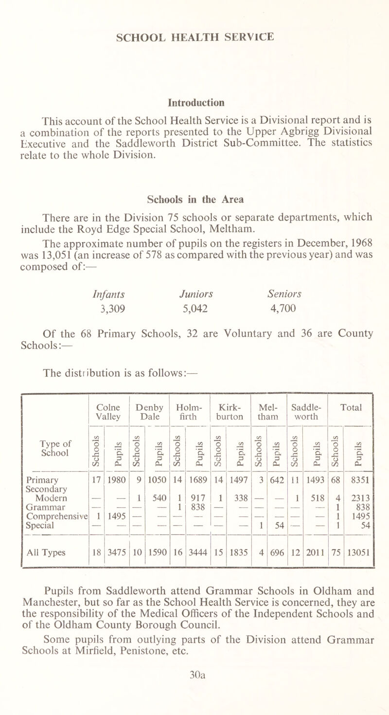 SCHOOL HEALTH SERVICE Introduction This account of the School Health Service is a Divisional report and is a combination of the reports presented to the Upper Agbrigg Divisional Executive and the Saddleworth District Sub-Committee. The statistics relate to the whole Division. Schools in the Area There are in the Division 75 schools or separate departments, which include the Royd Edge Special School, Meltham. The approximate number of pupils on the registers in December, 1968 was 13,051 (an increase of 578 as compared with the previous year) and was composed of:— Infants Juniors Seniors 3,309 5,042 4,700 Of the 68 Primary Schools, 32 are Voluntary and 36 are County Schools:— The distribution is as follows:— Type of School Colne Valley Denby Dale Holm- firth Kirk- burton Mel- tham Saddle- worth Total CO 75 o 33 o CO on '5, Pu CO O o .£3 O go C/5 o fin <o 75 o 33 Q GO CO 'a, 3 Oh CO 75 o 33 O GO CO 'cl 3 a* CO O o 33 O CO CO '5, 3 Oh CO ~o o 33 O CO CO ‘5. 3 CU CO O O 33 O CO CO ’a 3 0- Primary 17 1980 9 1050 14 1689 14 1497 3 642 11 1493 68 8351 Secondary Modern -— 1 540 1 917 1 338 — 1 518 4 2313 Grammar — — — 1 838 -— — — 1 838 Comprehensive 1 1495 — — — — — — 1 1495 Special — — — — — 1 54 — — 1 54 All Types 18 3475 10 1590 16 3444 15 1835 4 696 12 2011 75 13051 Pupils from Saddleworth attend Grammar Schools in Oldham and Manchester, but so far as the School Health Service is concerned, they are the responsibility of the Medical Officers of the Independent Schools and of the Oldham County Borough Council. Some pupils from outlying parts of the Division attend Grammar Schools at Mirfield, Penistone, etc. 30a