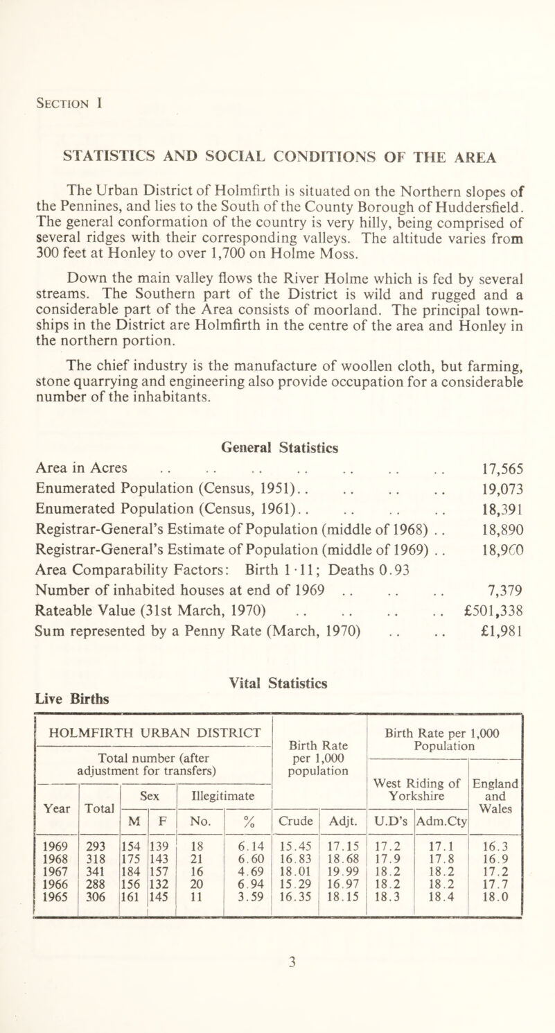 STATISTICS AND SOCIAL CONDITIONS OF THE AREA The Urban District of Holmfirth is situated on the Northern slopes of the Pennines, and lies to the South of the County Borough of Huddersfield. The general conformation of the country is very hilly, being comprised of several ridges with their corresponding valleys. The altitude varies from 300 feet at Honley to over 1,700 on Holme Moss. Down the main valley flows the River Holme which is fed by several streams. The Southern part of the District is wild and rugged and a considerable part of the Area consists of moorland. The principal town- ships in the District are Holmfirth in the centre of the area and Honley in the northern portion. The chief industry is the manufacture of woollen cloth, but farming, stone quarrying and engineering also provide occupation for a considerable number of the inhabitants. General Statistics Area in Acres .. .. .. .. .. .. .. 17,565 Enumerated Population (Census, 1951).. .. .. .. 19,073 Enumerated Population (Census, 1961).. .. .. .. 18,391 Registrar-General’s Estimate of Population (middle of 1968) .. 18,890 Registrar-General’s Estimate of Population (middle of 1969) .. 18,960 Area Comparability Factors: Birth 1 11; Deaths 0.93 Number of inhabited houses at end of 1969 .. .. .. 7,379 Rateable Value (31st March, 1970) .. .. .. .. £501,338 Sum represented by a Penny Rate (March, 1970) .. .. £1,981 Live Births Vital Statistics HOLMFIRTH URBAN DISTRICT Birth Rate per 1,000 population Birth Rate per 1,000 Population Total number (after adjustment for transfers) West Riding of Yorkshire England and Wales Year Total Sex Illegitimate M F No. °/ /o Crude Adjt. U.D’s Adm.Cty 1969 293 154 139 18 6.14 15.45 17.15 17.2 17.1 16.3 1968 318 175 143 21 6.60 16.83 18.68 17.9 17.8 16.9 1967 341 184 157 16 4.69 18.01 19.99 18.2 18.2 17.2 1966 288 156 132 20 6.94 15.29 16.97 18.2 18.2 17.7 1965 306 161 145 11 3.59 16.35 18.15 18.3 18.4 18.0