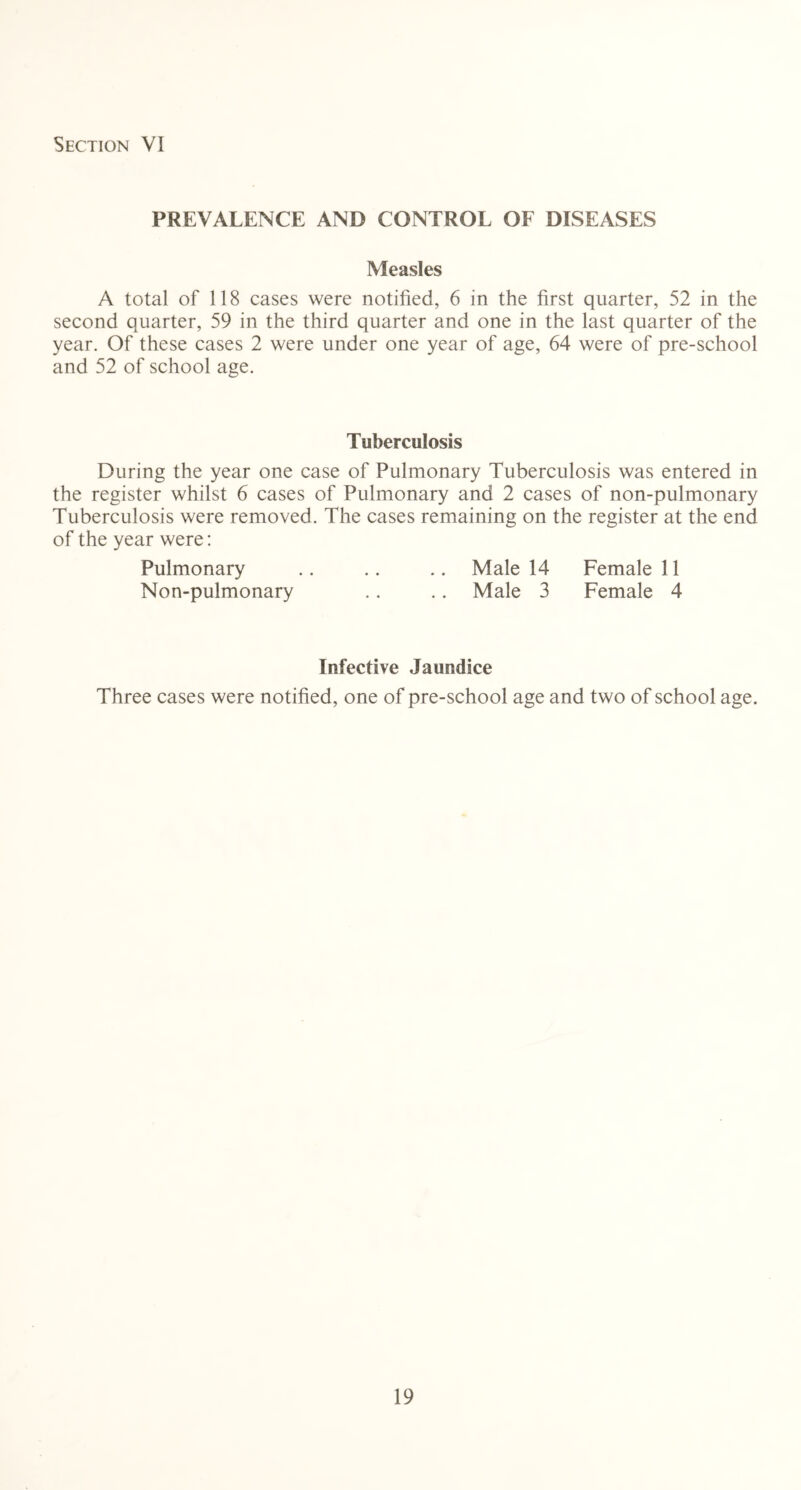 PREVALENCE AND CONTROL OF DISEASES Measles A total of 118 cases were notified, 6 in the first quarter, 52 in the second quarter, 59 in the third quarter and one in the last quarter of the year. Of these cases 2 were under one year of age, 64 were of pre-school and 52 of school age. Tuberculosis During the year one case of Pulmonary Tuberculosis was entered in the register whilst 6 cases of Pulmonary and 2 cases of non-pulmonary Tuberculosis were removed. The cases remaining on the register at the end of the year were: Pulmonary .. .. .. Male 14 Female 11 Non-pulmonary .. .. Male 3 Female 4 Infective Jaundice Three cases were notified, one of pre-school age and two of school age.