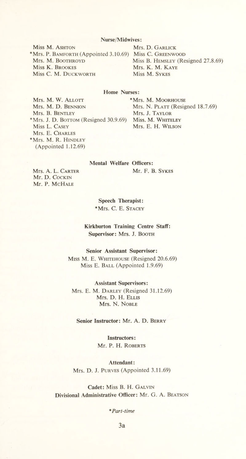 Nurse/Mid wives: Miss M. Ashton *Mrs. P. Bamforth (Appointed 3.10.69) Mrs. M. Boothroyd Miss K. Brookes Miss C. M. Duckworth Mrs. D. Garlick Miss C. Greenwood Miss B. Hemsley (Resigned 27.8.69) Mrs. K. M. Kaye Miss M. Sykes Home Nurses: Mrs. M. W. Allott Mrs. M. D. Bennion Mrs. B. Bentley Mrs. J. D. Bottom (Resigned 30.9.69) Miss L. Casey Mrs. E. Charles Mrs. M. R. Hindley (Appointed 1.12.69) *Mrs. M. Moorhouse Mrs. N. Platt (Resigned 18.7.69) Mrs. J. Taylor Miss. M. Whiteley Mrs. E. H. Wilson Mental Welfare Officers: Mrs. A. L. Carter Mr. F. B. Sykes Mr. D. Cockin Mr. P. McHale Speech Therapist: *Mrs. C. E. Stacey Kirkburton Training Centre Staff: Supervisor: Mrs. J. Booth Senior Assistant Supervisor: Miss M. E. Whitehouse (Resigned 20.6.69) Miss E. Ball (Appointed 1.9.69) Assistant Supervisors: Mrs. E. M. Darley (Resigned 31.12.69) Mrs. D. H. Ellis Mrs. N. Noble Senior Instructor: Mr. A. D. Berry Instructors: Mr. P. H. Roberts Attendant: Mrs. D. J. Purves (Appointed 3.11.69) Cadet: Miss B. H. Galvin Divisional Administrative Officer: Mr. G. A. Beatson *Part-time 3a