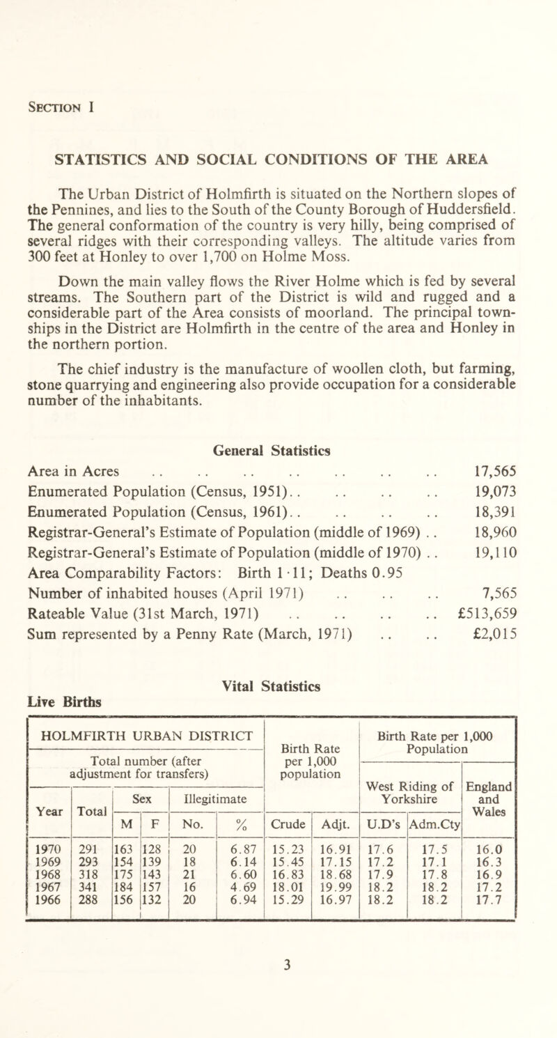 STATISTICS AND SOCIAL CONDITIONS OF THE AREA The Urban District of Holmfirth is situated on the Northern slopes of the Pennines, and lies to the South of the County Borough of Huddersfield. The general conformation of the country is very hilly, being comprised of several ridges with their corresponding valleys. The altitude varies from 300 feet at Honley to over 1,700 on Holme Moss. Down the main valley flows the River Holme which is fed by several streams. The Southern part of the District is wild and rugged and a considerable part of the Area consists of moorland. The principal town- ships in the District are Holmfirth in the centre of the area and Honley in the northern portion. The chief industry is the manufacture of woollen cloth, but farming, stone quarrying and engineering also provide occupation for a considerable number of the inhabitants. General Statistics Area in Acres .. .. .. .. .. .. .. 17,565 Enumerated Population (Census, 1951).. .. .. .. 19,073 Enumerated Population (Census, 1961).. .. .. .. 18,391 Registrar-General’s Estimate of Population (middle of 1969) .. 18,960 Registrar-General’s Estimate of Population (middle of 1970) .. 19,110 Area Comparability Factors: Birth 1 11; Deaths 0.95 Number of inhabited houses (April 1971) .. .. .. 7,565 Rateable Value (31st March, 1971) .. .. .. .. £513,659 Sum represented by a Penny Rate (March, 1971) .. .. £2,015 Live Births Vital Statistics HOLMFIRTH URBAN DISTRICT Birth Rate per 1,000 population Birth Rate per 1,000 Population Total number (after adjustment for transfers) West Riding of Yorkshire England and Wales Year Total Sex Illegitimate M F No. °/ /o Crude Adjt. U.D’s Adm.Cty 1970 291 163 128 20 6.87 15.23 16.91 17.6 17.5 16.0 1969 293 154 139 18 6.14 15.45 17.15 17.2 17.1 16.3 1968 318 175 143 21 6.60 16.83 18.68 17.9 17.8 16.9 1967 341 184 157 16 4.69 18.01 19.99 18.2 18.2 17.2 1966 288 156 132 20 6.94 15.29 16.97 18.2 18.2 17.7