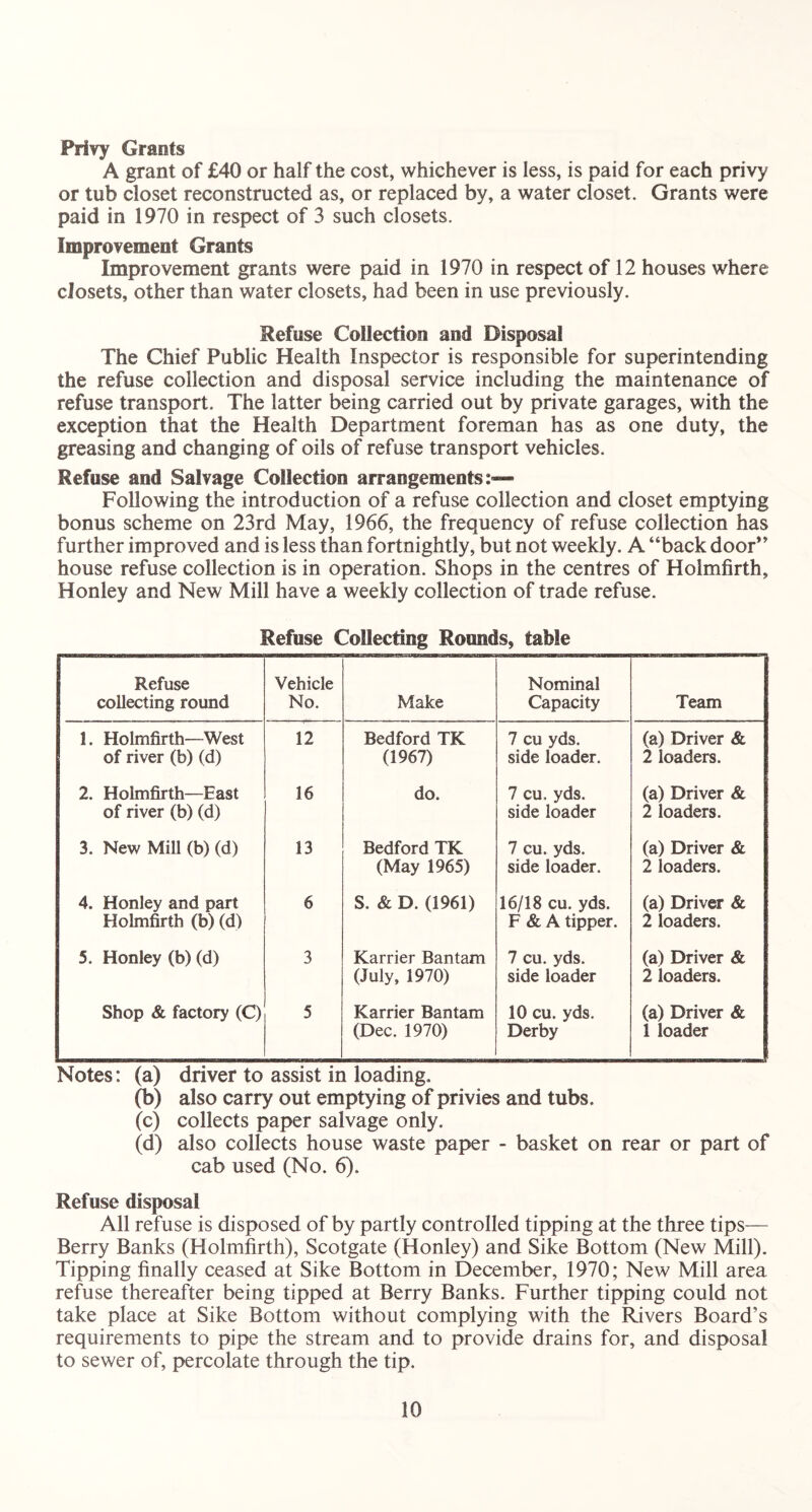 Privy Grants A grant of £40 or half the cost, whichever is less, is paid for each privy or tub closet reconstructed as, or replaced by, a water closet. Grants were paid in 1970 in respect of 3 such closets. Improvement Grants Improvement grants were paid in 1970 in respect of 12 houses where closets, other than water closets, had been in use previously. Refuse Collection and Disposal The Chief Public Health Inspector is responsible for superintending the refuse collection and disposal service including the maintenance of refuse transport. The latter being carried out by private garages, with the exception that the Health Department foreman has as one duty, the greasing and changing of oils of refuse transport vehicles. Refuse and Salvage Collection arrangements:— Following the introduction of a refuse collection and closet emptying bonus scheme on 23rd May, 1966, the frequency of refuse collection has further improved and is less than fortnightly, but not weekly. A “back door” house refuse collection is in operation. Shops in the centres of Holmfirth, Honley and New Mill have a weekly collection of trade refuse. Refuse Collecting Rounds, table Refuse collecting round Vehicle No. Make Nominal Capacity Team !. Holmfirth—West of river (b) (d) 12 Bedford TK (1967) 7 cu yds. side loader. (a) Driver & 2 loaders. 2. Holmfirth—East of river (b) (d) 16 do. 7 cu, yds. side loader (a) Driver & 2 loaders. 3. New Mill (b) (d) 13 Bedford TK (May 1965) 7 cu. yds. side loader. (a) Driver & 2 loaders. 4. Honley and part Holmfirth (b) (d) 6 S. & D. (1961) 16/18 cu. yds. F & A tipper. (a) Driver & 2 loaders. 5. Honley (b) (d) 3 Karrier Bantam (July, 1970) 7 cu. yds. side loader (a) Driver & 2 loaders. Shop & factory (C) 5 Karrier Bantam (Dec. 1970) 10 cu. yds. Derby (a) Driver & 1 loader Notes: (a) (b) (c) (d) driver to assist in loading. also carry out emptying of privies and tubs. collects paper salvage only. also collects house waste paper - basket on rear or part of cab used (No. 6). Refuse disposal All refuse is disposed of by partly controlled tipping at the three tips— Berry Banks (Holmfirth), Scotgate (Honley) and Sike Bottom (New Mill). Tipping finally ceased at Sike Bottom in December, 1970; New Mill area refuse thereafter being tipped at Berry Banks. Further tipping could not take place at Sike Bottom without complying with the Rivers Board’s requirements to pipe the stream and to provide drains for, and disposal to sewer of, percolate through the tip.