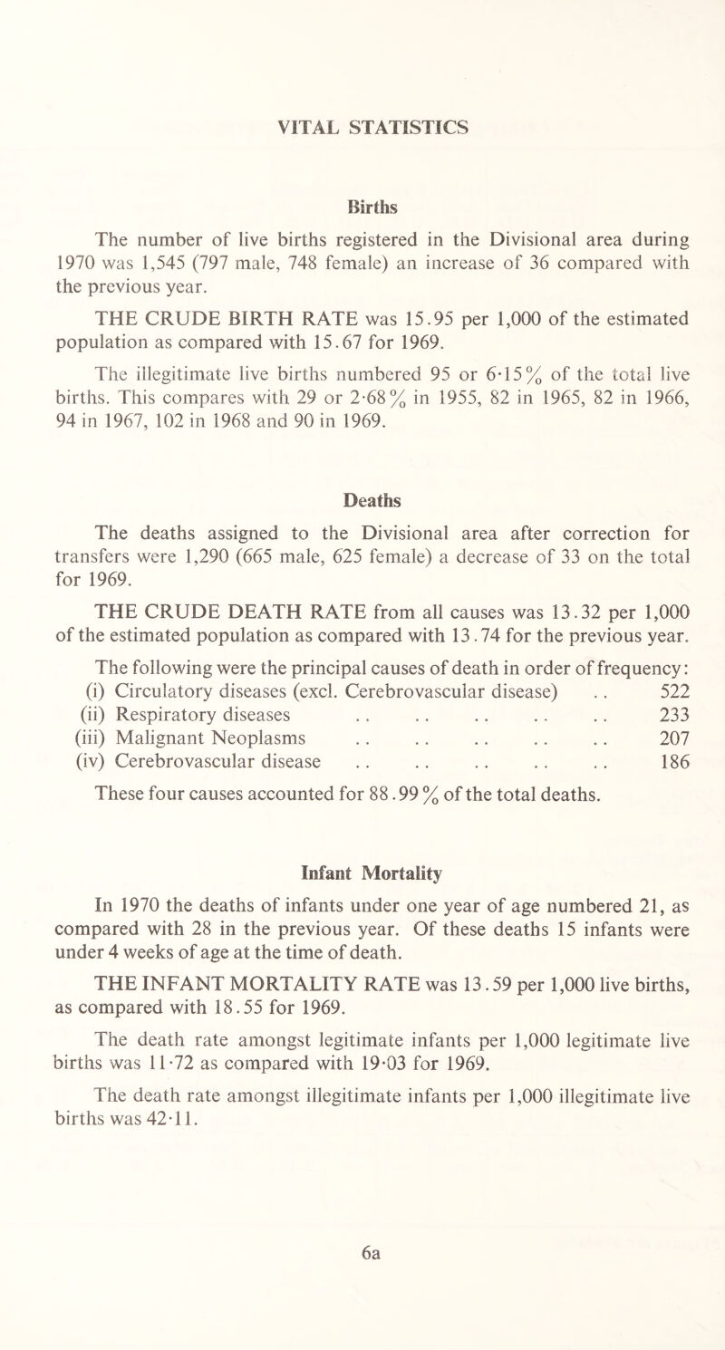 VITAL STATISTICS Births The number of live births registered in the Divisional area during 1970 was 1,545 (797 male, 748 female) an increase of 36 compared with the previous year. THE CRUDE BIRTH RATE was 15.95 per 1,000 of the estimated population as compared with 15.67 for 1969. The illegitimate live births numbered 95 or 6T5% of the total live births. This compares with 29 or 2-68% in 1955, 82 in 1965, 82 in 1966, 94 in 1967, 102 in 1968 and 90 in 1969. Deaths The deaths assigned to the Divisional area after correction for transfers were 1,290 (665 male, 625 female) a decrease of 33 on the total for 1969. THE CRUDE DEATH RATE from all causes was 13.32 per 1,000 of the estimated population as compared with 13.74 for the previous year. The following were the principal causes of death in order of frequency: (i) Circulatory diseases (excl. Cerebrovascular disease) .. 522 (ii) Respiratory diseases .. .. .. .. .. 233 (iii) Malignant Neoplasms .. .. . . .. .. 207 (iv) Cerebrovascular disease .. .. .. .. .. 186 These four causes accounted for 88.99% of the total deaths. Infant Mortality In 1970 the deaths of infants under one year of age numbered 21, as compared with 28 in the previous year. Of these deaths 15 infants were under 4 weeks of age at the time of death. THE INFANT MORTALITY RATE was 13.59 per 1,000 live births, as compared with 18.55 for 1969. The death rate amongst legitimate infants per 1,000 legitimate live births was 11*72 as compared with 19*03 for 1969. The death rate amongst illegitimate infants per 1,000 illegitimate live births was 42*11. 6a