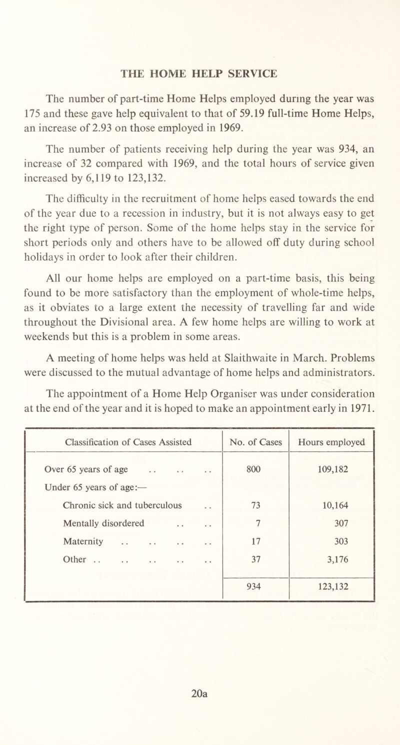 THE HOME HELP SERVICE The number of part-time Home Helps employed during the year was 175 and these gave help equivalent to that of 59.19 full-time Home Helps, an increase of 2.93 on those employed in 1969. The number of patients receiving help during the year was 934, an increase of 32 compared with 1969, and the total hours of service given increased by 6,119 to 123,132. The difficulty in the recruitment of home helps eased towards the end of the year due to a recession in industry, but it is not always easy to get the right type of person. Some of the home helps stay in the service for short periods only and others have to be allowed off duty during school holidays in order to look after their children. All our home helps are employed on a part-time basis, this being found to be more satisfactory than the employment of whole-time helps, as it obviates to a large extent the necessity of travelling far and wide throughout the Divisional area. A few home helps are willing to work at weekends but this is a problem in some areas. A meeting of home helps was held at Slaithwaite in March. Problems were discussed to the mutual advantage of home helps and administrators. The appointment of a Home Help Organiser was under consideration at the end of the year and it is hoped to make an appointment early in 1971. Classification of Cases Assisted No. of Cases Hours employed Over 65 years of age 800 109,182 Under 65 years of age:— Chronic sick and tuberculous 73 10,164 Mentally disordered 7 307 Maternity 17 303 Other .. 37 3,176 934 123,132 20a