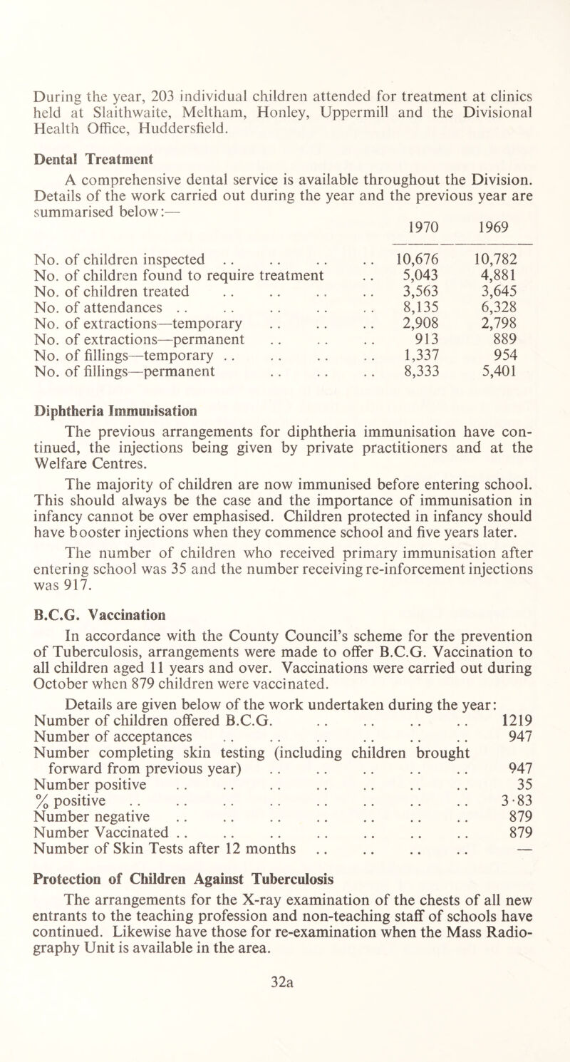 During the year, 203 individual children attended for treatment at clinics held at Slaithwaite, Meltham, Honley, Uppermill and the Divisional Health Office, Huddersfield. Dental Treatment A comprehensive dental service is available throughout the Division. Details of the work carried out during the year and the previous year are summarised below:— 1970 1969 No. of children inspected .. 4 # .. 10,676 10,782 No. of children found to require treatment 5,043 4,881 No. of children treated 3,563 3,645 No. of attendances 8,135 6,328 No. of extractions—temporary 2,908 2,798 No. of extractions—permanent 913 889 No. of fillings—temporary 1,337 954 No. of fillings—permanent 8,333 5,401 Diphtheria Immunisation The previous arrangements for diphtheria immunisation have con- tinued, the injections being given by private practitioners and at the Welfare Centres. The majority of children are now immunised before entering school. This should always be the case and the importance of immunisation in infancy cannot be over emphasised. Children protected in infancy should have b ooster injections when they commence school and five years later. The number of children who received primary immunisation after entering school was 35 and the number receiving re-inforcement injections was 917. B.C.G. Vaccination In accordance with the County Council’s scheme for the prevention of Tuberculosis, arrangements were made to offer B.C.G. Vaccination to all children aged 11 years and over. Vaccinations were carried out during October when 879 children were vaccinated. Details are given below of the work undertaken during the year: Number of children offered B.C.G. .. .. .. .. 1219 Number of acceptances .. .. .. .. .. .. 947 Number completing skin testing (including children brought forward from previous year) .. .. .. .. .. 947 Number positive .. .. .. .. .. .. .. 35 % positive .. .. .. .. .. .. .. .. 3-83 Number negative .. .. .. .. .. .. .. 879 Number Vaccinated .. .. .. .. .. .. .. 879 Number of Skin Tests after 12 months .. .. .. .. — Protection of Children Against Tuberculosis The arrangements for the X-ray examination of the chests of all new entrants to the teaching profession and non-teaching staff of schools have continued. Likewise have those for re-examination when the Mass Radio- graphy Unit is available in the area. 32a