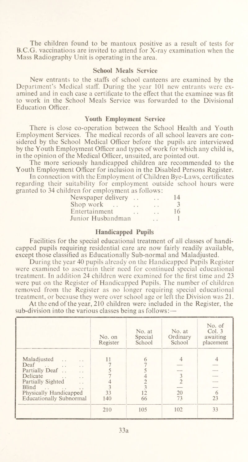 The children found to be mantoux positive as a result of tests for B.C.G. vaccinations are invited to attend for X-ray examination when the Mass Radiography Unit is operating in the area. School Meals Service New entrants to the staffs of school canteens are examined by the Department’s Medical staff. During the year 101 new entrants were ex- amined and in each case a certificate to the effect that the examinee was fit to work in the School Meals Service was forwarded to the Divisional Education Officer. Youth Employment Service There is close co-operation between the School Health and Youth Employment Services. The medical records of all school leavers are con- sidered by the School Medical Officer before the pupils are interviewed by the Youth Employment Officer and types of work for which any child is, in the opinion of the Medical Officer, unsuited, are pointed out. The more seriously handicapped children are recommended to the Youth Employment Officer for inclusion in the Disabled Persons Register. In connection with the Employment of Children Bye-Laws, certificates regarding their suitability for employment outside school hours were granted to 34 children for employment as follows: Newspaper delivery .. .. 14 Shop work .. . . . . 3 Entertainment .. .. 16 Junior Husbandman .. 1 Handicapped Pupils Facilities for the special educational treatment of all classes of handi- capped pupils requiring residential care are now fairly readily available, except those classified as Educationally Sub-normal and Maladjusted. During the year 40 pupils already on the Handicapped Pupils Register were examined to ascertain their need for continued special educational treatment. In addition 24 children were examined for the first time and 23 were put on the Register of Handicapped Pupils. The number of children removed from the Register as no longer requiring special educational treatment, or because they were over school age or left the Division was 21. At the end of the year, 210 children were included in the Register, the sub-division into the various classes being as follows:— No. on Register No. at Special School No. at Ordinary School No. of Col. 3 awaiting placement Maladjusted 11 6 4 4 Deaf 7 7 — — Partially Deaf .. 5 5 — — Delicate 7 4 3 — ! Partially Sighted 4 2 — Blind 3 3 — — Physically Handicapped 33 12 20 6 Educationally Subnormal 140 66 73 23 210 105 102 33 33a
