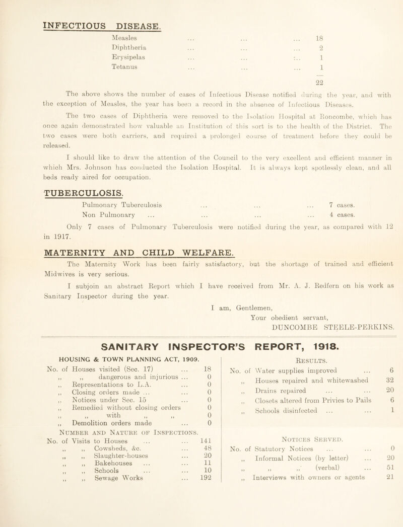 INFECTIOUS DISEASE. Measles ... ... ... 18 Diphtheria ... ... ... 2 Erysipelas ... ... :.. 1 Tetanus ... ... ... 1 22 The above shows the number of cases of Infectious Disease notified during the year, and with the exception of Measles, the year has been a record in the absence of Infectious Diseases. The two cases of Diphtheria were removed to tire Isolation Hospital at Roncombe, which has once again demonstrated how valuable an Institution of this sort is to the health of the District. The two cases were both carriers, and required a prolonged course of treatment before they could he released. I should like to draw the attention of the Council to the very excellent and efficient manner in which Mrs. Johnson has conducted the Isolation Hospital. It is always kept spotlessly clean, and all beds ready aired for occupation. TUBERCULOSIS. Pulmonary Tuberculosis ... ... ... 7 cases. Non Pulmonary ... ... ... ... 4 cases. Only 7 cases of Pulmonary Tuberculosis were notified during the year, as compared with 12 in 1917. MATERNITY AND CHILD WELFARE. The Maternity Work has been fairly satisfactory, but the shortage of trained and efficient Midwives is very serious. I subjoin an abstract Report which I have received from Mr. A. J. Redfern on his work as Sanitary Inspector during the year. I am, Gentlemen, Your obedient servant, DUNCOMBE STEELE-PERKINS. SANITARY INSPECTOR’S HOUSING & TOWN PLANNING ACT, 1909. No. of Houses visited (Sec. 17) 18 No. > ? ,, dangerous and injurious ... 0 5 5 Representations to L.A. 0 J 5 5 * Closing orders made ... 0 ? 5 5 ? Notices under Sec. 15 0 J > Remedied without closing orders 0 J J ,, with 0 > > > J Demolition orders made • • • 0 Number and Nature of Inspections. No. of Visits to Houses 141 J 5 ,, Cowsheds, &c. 48 No. > • ,, Slaughter-houses 20 > ? ,, Bakehouses 11 ?) J 5 ,, Schools 10 i > J > ,, Sewage Works 192 > > of REPORT, 1918. Results. Water supplies improved Houses repaired and whitewashed Drains repaired Closets altered from Privies to Pails Schools disinfected Notices Served. Statutory Notices Informal Notices (by letter) ,, (verbal) Interviews with owners or agents 6 32 20 6 1 0 20 51 21