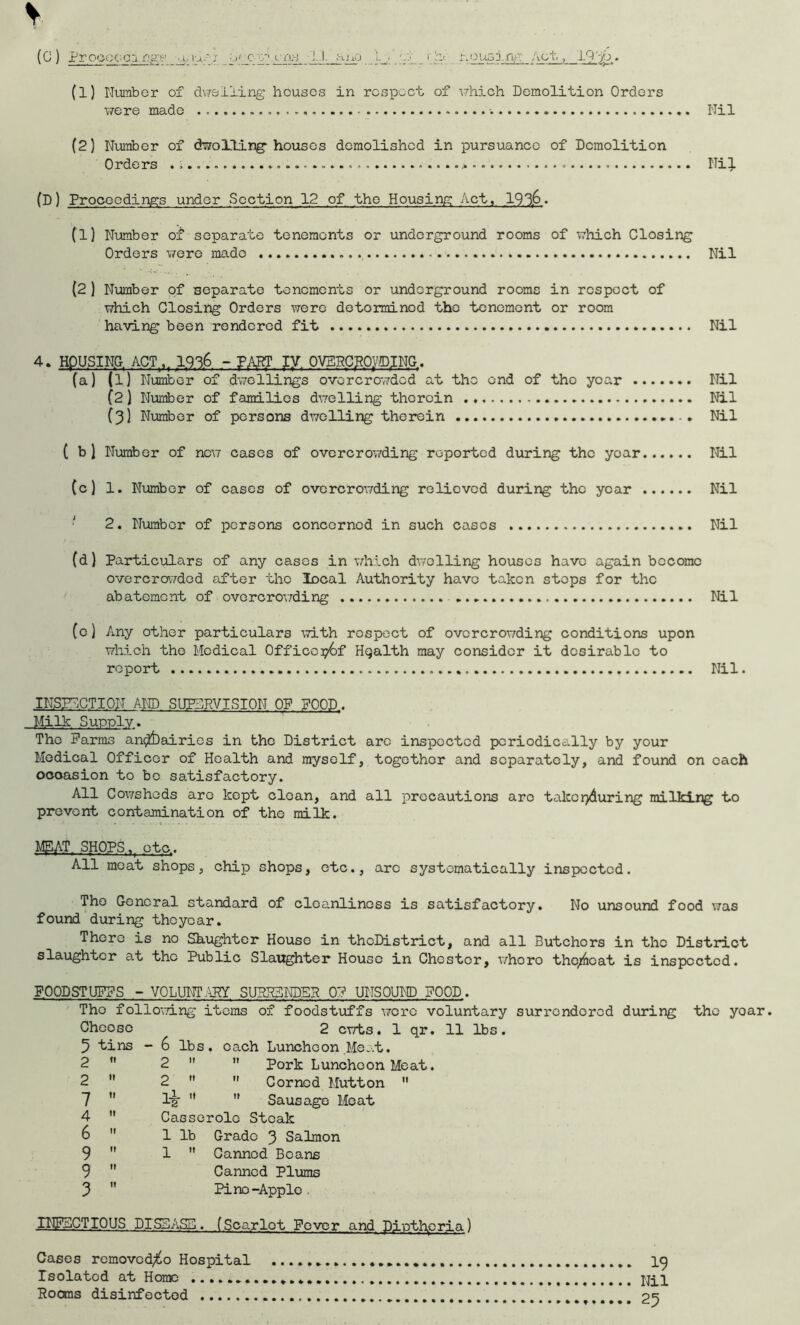 .cas (G) Prooooci,j. nge ■■ i,; ,of_C'2'l H110 OU33.rt,>'_ Act , 1-9,Jjo . (l) Number of dwelling houses in respect of which Demolition Orders were made .............. ...... Nil (2) Number of carolling houses demolished in pursuance of Demolition Orders Hi}. (D) Proceedings under Section 12 of the Housing Act, 193f6. (l) Number of separate tenements or underground rooms of which Closing Orders were made , Nil (2) Number of separate tenements or underground rooms in respect of which Closing Orders were detorminod tho tenement or room having been rendered fit Nil 4. HpUSIN^ ACT ,, 1936 - fAF? fV OVEPCpOy.DING. (a) (l) Number of dwellings overcrowded at tho end of tho year Nil (2) Number of families dwelling therein Nil (3] Number of persons dwelling therein Nil ( b) Number of new cases of overcrowding reported during the year Nil (c) 1. Number of cases of overcrowding relieved during the year Nil 2. Number of persons concerned in such cases Nil (d) Particulars of any cases in which dwelling houses have again become overcrowdod after the local Authority have taken stops for the abatement of overcrowding Nil (e) Any other particulars with respect of overcrowding conditions upon which the Medical Officcp^f Health may consider it desirable to report Nil. INSPECTION AND SUPERVISION OP POOD. Milk Supply. The Farms an$bairies in the District are inspected periodically by your Medical Officer of Health and myself, together and separately, and found on each ocoasion to be satisfactory. All Cowsheds are kept clean, and all precautions arc takorjduring milking to prevent contamination of the milk. MEAT SHOPS, etc. All meat shops, chip shops, etc., arc systematically inspected. The General standard of cleanliness is satisfactory. No unsound food was found during thoyear. There is no Slaughter House in thcDistrict, and all Butchers in the District slaughter at the Public Slaughter House in Chostor, whoro thereat is inspected. FOODSTUFFS - VOLUM'iRY SURRENDER 0? UNSOUND FOOD. Tho following items of foodstuffs were voluntary surrendered during tho yoar. Choose 2 cwts. 1 qr. 11 lbs. 5 tins - 6 lbs. each Luncheon Meat. 2  2   Pork Luncheon Meat. 2  2   Corned Mutton  7  1*2   Sausage Meat 4  Casserole Steak 6  1 lb Grade 3 Salmon 9  1  Canned Beans 9  Canned Plums 3  Pino-Apple, INFECTIOUS DISEASE. (Sca-rlot Fever and Dipthpria) Cases removed^o Hospital 19 Isolated at Home Nil Rooms disinfectod ?=5