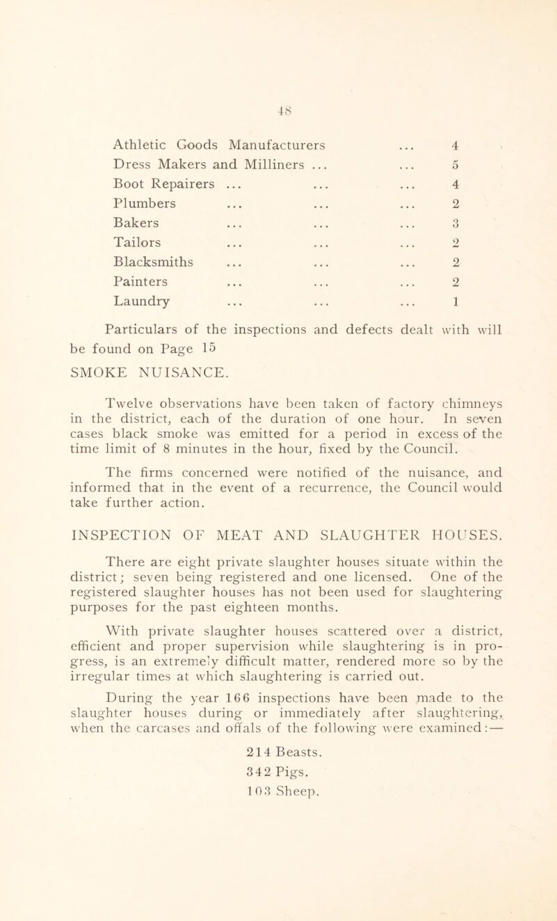 Athletic Goods Manufacturers Dress Makers and Milliners ... Boot Repairers ... Plumbers Bakers Tailors Blacksmiths Painters Laundry 4 5 4 2 3 2 2 2 1 Particulars of the inspections and defects dealt with will be found on Page 15 SMOKE NUISANCE. Twelve observations have been taken of factory chimneys in the district, each of the duration of one hour. In seven cases black smoke was emitted for a period in excess of the time limit of 8 minutes in the hour, fixed by the Council. The firms concerned were notified of the nuisance, and informed that in the event of a recurrence, the Council wrould take further action. INSPECTION OF MEAT AND SLAUGHTER HOUSES. There are eight private slaughter houses situate within the district; seven being registered and one licensed. One of the registered slaughter houses has not been used for slaughtering purposes for the past eighteen months. With private slaughter houses scattered over a district, efficient and proper supervision while slaughtering is in pro- gress, is an extremely difficult matter, rendered more so by the irregular times at which slaughtering is carried out. During the year 166 inspections have been made to the slaughter houses during or immediately after slaughtering, when the carcases and offals of the following were examined: — 214 Beasts. 342 Pigs. 1 0 3 Sheep.