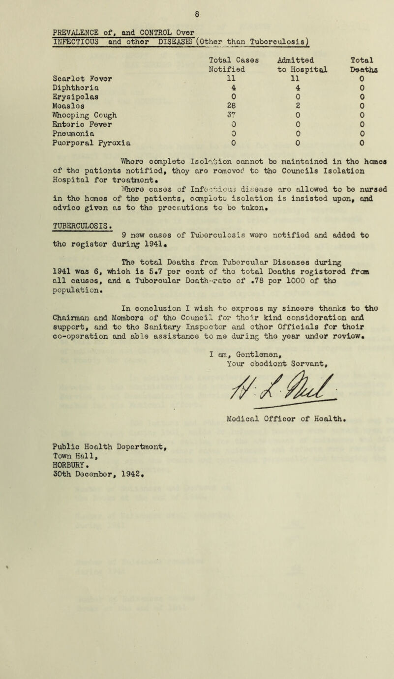 PREVALENCE of, and CONTROL Over INFECTIOUS and other DISEASES (Other than Tuberculosis) Scarlet Fever Total Cases Notified 11 Admitted to Hospital 11 Total Deaths 0 Diphtheria 4 4 0 Erysipelas 0 0 0 Moaslos 28 2 0 Whooping Cough 37 0 0 Entoric Fever 0 0 0 Pneumonia 0 0 0 Puorporal Pyroxia 0 0 0 WKoro comploto Isolation oonnot bo maintained in tho heroes of the patients notifiod, thoy aro romovod to tho Councils Isolation Hospital for troatmont. Whore casos of Infectious disease aro allowod to bo nursed in tho homos of tho patients, comploto isolation is insisted upon, and advice given as to tho precautions to be takon. TUBERCULOSIS. 9 now casos of Tuberculosis woro notifiod and added to tho rogistor during 1941# Tho total Doaths from Tubercular Diseases during 1941 was 6, whioh is 5*7 per cont of tho total Doaths registered from all causes, and a Tuboroular Doath--rato of .78 por 1000 of tho population. In conclusion I wish to expross my sincere thanks to tho Chairman and Members of tho Council for their kind consideration and support, and to tho Sanitary Inspector and other Officials for thoir co-operation and able assistance to me during tho year under roviow. I am. Gentlemen, Your obodiont Servant, Modical Officer of Health. Public Health Department, Town Hall, HORBURY. 30th December, 1942. %