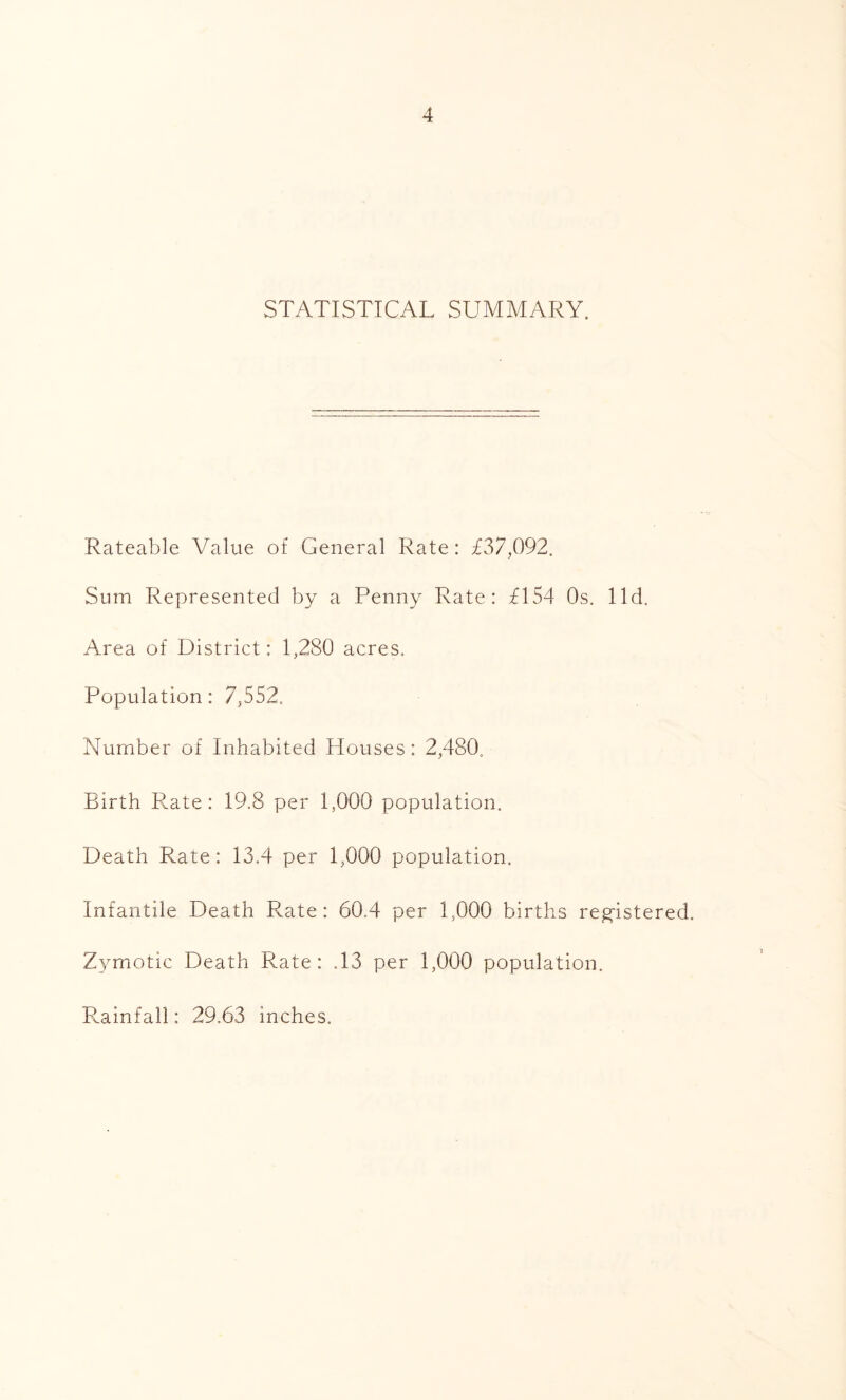 STATISTICAL SUMMARY. Rateable Value of General Rate: £37,092. Sum Represented by a Penny Rate: £154 Os. lid. Area of District: 1,280 acres. Population: 7,552. Number of Inhabited Houses: 2,480. Birth Rate: 19.8 per 1,000 population. Death Rate: 13.4 per 1,000 population. Infantile Death Rate: 60.4 per 1,000 births registered. Zymotic Death Rate: .13 per 1,000 population. Rainfall: 29.63 inches.