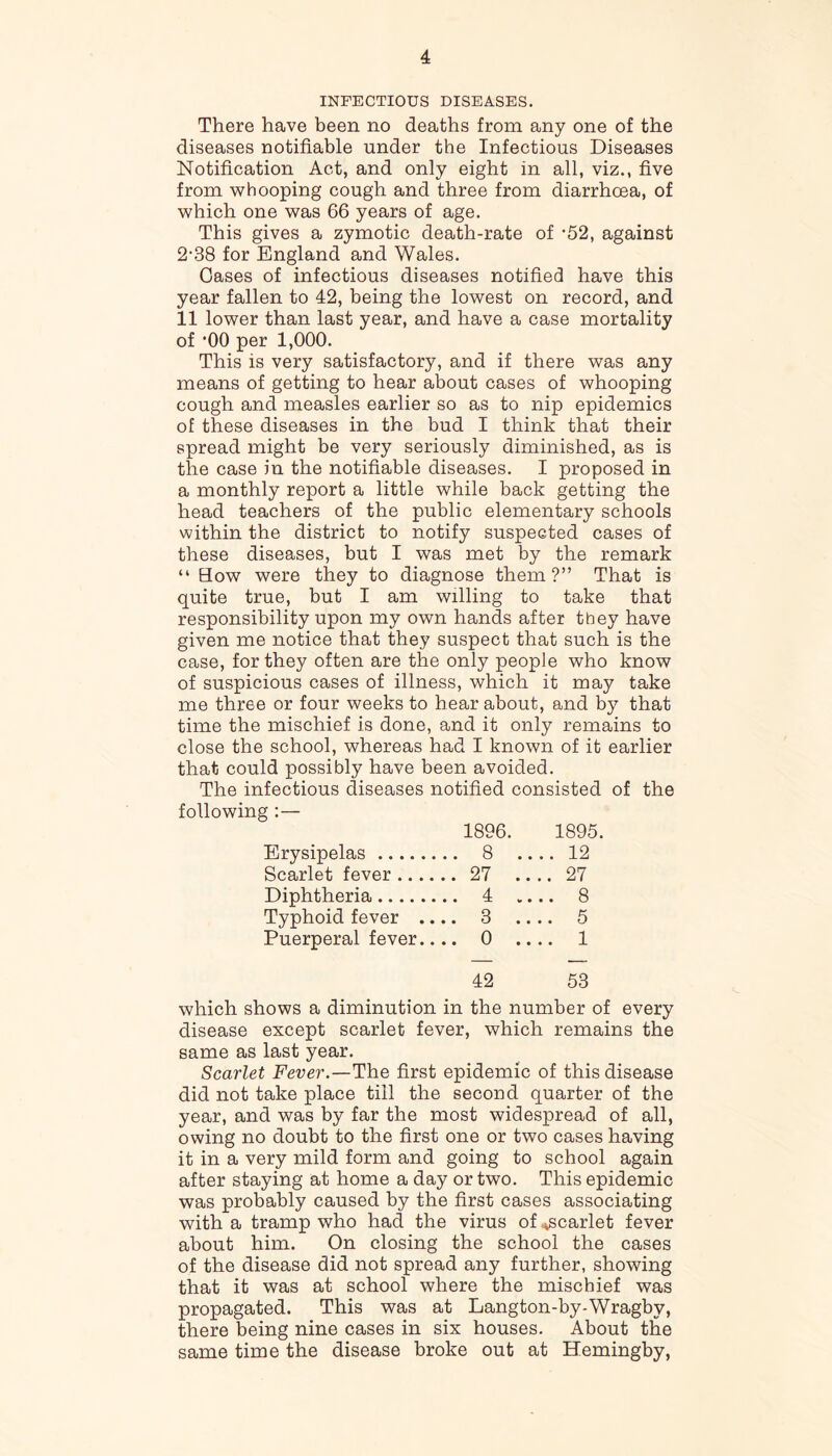 INFECTIOUS DISEASES. There have been no deaths from any one of the diseases notifiable under the Infectious Diseases Notification Act, and only eight in all, viz., five from whooping cough and three from diarrhoea, of which one was 66 years of age. This gives a zymotic death-rate of -52, against 2‘38 for England and Wales. Cases of infectious diseases notified have this year fallen to 42, being the lowest on record, and 11 lower than last year, and have a case mortality of *00 per 1,000. This is very satisfactory, and if there was any means of getting to hear about cases of whooping cough and measles earlier so as to nip epidemics of these diseases in the bud I think that their spread might be very seriously diminished, as is the case in the notifiable diseases. I proposed in a monthly report a little while back getting the head teachers of the public elementary schools within the district to notify suspected cases of these diseases, but I was met by the remark “ Bow were they to diagnose them?” That is quite true, but I am willing to take that responsibility upon my own hands after they have given me notice that they suspect that such is the case, for they often are the only people who know of suspicious cases of illness, which it may take me three or four weeks to hear about, and by that time the mischief is done, and it only remains to close the school, whereas had I known of it earlier that could possibly have been avoided. The infectious diseases notified consisted of the following :— 1896. 1895. Erysipelas .. 8 .. .. 12 Scarlet fever .... .. 27 .. .. 27 Diphtheria .. 4 .. .. 8 Typhoid fever .. .. 3 .. 5 Puerperal fever.. .. 0 .. .. 1 42 53 which shows a diminution in the number of every disease except scarlet fever, which remains the same as last year. Scarlet Fever.—The first epidemic of this disease did not take place till the second quarter of the year, and was by far the most widespread of all, owing no doubt to the first one or two cases having it in a very mild form and going to school again after staying at home a day or two. This epidemic was probably caused by the first cases associating with a tramp who had the virus of ^scarlet fever about him. On closing the school the cases of the disease did not spread any further, showing that it was at school where the mischief was propagated. This was at Langton-by-Wragby, there being nine cases in six houses. About the same time the disease broke out at Hemingby,