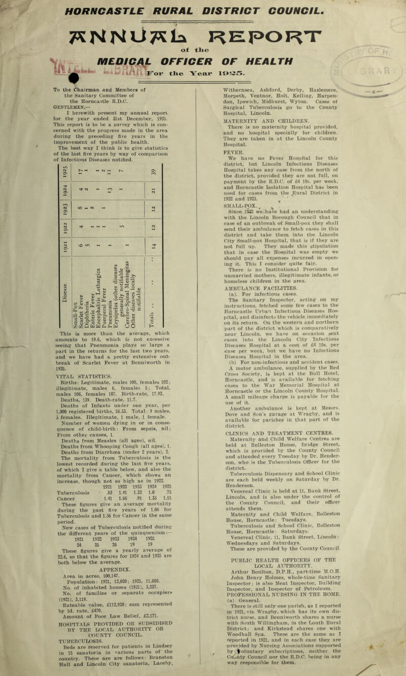 HORNCASTLE RURAL DISTRICT COUNCIL. TKNNUTKla REpoRT of the MEDICAL OFFICER A For the Year To the Chairman and Members of the Sanitary Committee of the Horncastle R.D.C. GENTLEMEN,— I herewith present my annual report for the year ended 31st December, 1925. This report is to be a survey which is con- cerned with the progress made in the area during the preceding five years in the improvement of the public health. The best way I think is to give statistics of the last five years by way of comparison of Infectious Diseases notified. This is more than the average, which amounts to 19.6, which is not excessive seeing that Pneumonia plays so large a part in the returns for the last two years, and we have had a pretty extensive out- break of Scarlet Fever at Benniworth in 1925. VITAL STATISTICS. Births: Legitimate, males 100, females 102; illegitimate, males 6, females 5; Total, males 106. females 107. Birth-rate, 17.92. Deaths, 139. Death-rate, 11.7. Deaths of Infants under one year, per 1,000 registered births, 56.33. Total: 9 males, 3 females. Illegitimate, 1 male, 1 female. Number of women dying in or in conse- quence of child-birth: From sepsis, nil; From other causes, 1. Deaths from Measles (all ages), nil. Deaths from Whooping Cough (all ages), 1. Deaths from Diarrhoea (under 2 years), 2. The mortality from Tuberculosis is the lowest recorded during the last five years, of which I give a table below, and also the mortality from Cancer, which shows an increase, though not so high as in 1922. 1921 1922 1923 1924 1925 Tuberculosis ■ .83 1.41 1.32 1.0 .75 Cancer 1.41 1.66 .91 1.33 1.51 These figures give an average mortality during the past five years of 1.06 for Tuberculosis and 1.36 for Cancer in the same period. New cases of Tuberculosis notified during the different years of the quinquenium:— 1921 1922 1923 1924 1925 24 25 26 19 19 These figures give a yearly average of 22.6, so that the figures for 1924 and 1925 are both below the average. APPENDIX. Area in acres, 100,147. Population: 1921, 12,020; 1925, 11,880. No of inhabited houses (1921), 3,237. No. of families or separata occupiers (1921), 3,119. Rateable value, £112,920; sum represented by Id. rate, £470. Amount of Poor Law Relief, £2,171. HOSPITALS PROVIDED OR SUDSIDISED BY THE LOCAL AUTHORITY OR COUNTY COUNCIL. TUBERCULOSIS. Beds are reserved for patients in Lindsey in 15 sanatoria in various parts of the country. These are are follows: Branston Hall and Lincoln City sanatoria, Laceby, OF HEALTH loss. Withernsea, Ashford, Derby, Hazlemere, Morpeth, Ventnor, Holt, Kelling, Harpen- don, Ipswich, Midhurst, Wyton. Cases ot Surgical Tuberculosis go to the County Hospital, Lincoln. MATERNITY AND CHILDREN. There is no maternity hospital provided, and no hospital specially for children. They are taken in at the Lincoln County Hospital. FEVER. We have no Fever Hospital for this district, but Lincoln Infectious Diseases Hospital takes any case from the north of the district, provided they are not full, on payment by the R.D.C. of £4 10s. per week, and Horncastle Isolation Hospital has been used for cases from the plural District in 1922 and 1923. ’ * SMALL-POX. f Since. 1922 welhave had an understanding with the Lincoln Borough Council that in case of an outbreak of Small-pox they shall send their ambulance to fetch cases in this district and take them into the Lincoln City Small-pox Hospital, that is if they are not full up. They made this stipulation that in case the Hospital was empty we should pay all expenses incurred in open- ing it. This I consider quite fair. There is no Institutional Provision for unmarried mothers, illegitimate infants, or homeless children in the area. AMBULANCE FACILITIES. (a) . For infectious cases. The Sanitary Inspector, acting on my instructions, fetched some few cases to the Horncastle Urban Infectious Diseases Hos- pital, and disinfects the vehicle immediately on its return. On the western and northern part of the district which is comparatively near Lincoln, we have on occasion sent cases into the Lincoln City Infectious Diseases Hospital at a cost of £4 10s. per case per week, but we bave no Infectious Diseases Hospital in the area. (b) For non-infectious and accident cases. A motor ambulance, supplied by the Red Cross Society, is kept at the Bull Hotel, Horncastle, and is available for fetching cases to the War Memorial Hospital at Horncastle or the Lincoln County Hospital. A small mileage charge is payable for the use of it. Another ambulance is kept at Messrs. Dove and Son’s garage at Wragby, and is available for parishes in that part of the district. CLINICS AND TREATMENT CENTRES. Maternity and Child Welfare Centres are held at Rolleston House, Bridge Street, which is provided by the County Council and attended every Tuesday by Dr. Hender- son, who is the Tuljerculosis Officer for the district. Tuberculosis Dispensary and School Clinic are each held weekly on Saturday by Dr. Henderson. Venereal Clinic is held at 11, Bank Street, Lincoln, and is also under the control of the County Council, and their officer attends them. Maternity and Child Welfare, Rolleston House, Horncastle: Tuesdays. Tuberculosis and School Clinic, Rolleston House, Horncastle: Saturdays. Venereal Clinic, 11, Bank Street, Lincoln: Wednesdays and Saturdays. These are provided by the County Council. PUBLIC HEALTH OFFICERS OF THE LOCAL AUTHORITY. Arthur Boulton, D.P.H., part-time M.O.H. John Henry Holmes, whole-time Sanitary Inspector; is also Meat Inspector, Building Inspector, and Inspector of Petroleum. PROFESSIONAL NURSING IN THE HOME, (a) General. There is still only one parish, as I reported in 1921, viz. Wragby, which has its own dis- trict nurse, and Benniworth shares a nurse with South Willingham, in the Louth Rural District; and Kirkstead shares one with Woodhall Spa. These are the same as I reported in 1921, and in each case they are provided by Nursing Associations supported by Voluntary subscriptions, neither the CtfLnty Council nor the R.D.C. being in any way responsible for them.