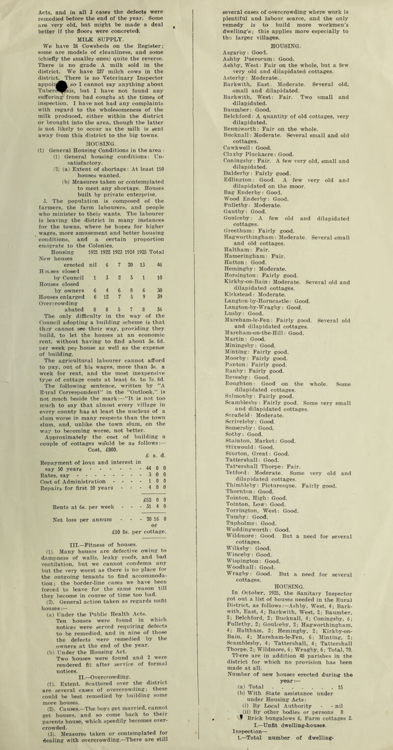 Acts, and in all 3 cases the defects were remedied before the end of the year. Some are very old, but might be made a deal better if the floors were concreted. MILK SUPPLY. We have 26 Cowsheds on the Register; some are models of cleanliness, and some (chiefly the smaller ones) quite the reverse. There is no grade A milk sold in the district. We have 237 milch cows in the district. There is no Veterinary Inspector appoin^^ so I cannot say anything about TuberCT^Bsis, but I have not found any suffering from bad coughs at the times of inspection. I have not had any complaints with regard to the wholesomeness of the milk produced, either within the district or brought into the area, though the latter is not likely to occur as the milk is sent away from this district to the big towns. HOUSING. (1) General Housing Conditions in the area : (1) General housing conditions: Un- satisfactory. (2; (a) Extent of shortage: At least 150 houses wanted. (b) Measures taken or contemplated to meet any shortage. Houses built by private enterprise. 3. The population is composed of the farmers, the farm labourers, and people who minister to their wants. The labourer is leaving the district in many instances for the towns, where he hopes for higher wages, more amusement and better housing conditions, and a certain proportion emigrate to the Colonies. Housing New houses erected nil Hn.ses closed by Council 1 Houses closed by owners 6 Houses enlarged 6 Overcrowding abated 1921 1922 1923 1924 1925 Total 7 20 13 8 8 8 10 30 39 36 The only difficulty in the way of the Council adopting a building scheme is that they cannot see their way, providing they build, to let the houses at an economic rent, without having to find about 3s. 6d. per week per house as well as the expense of building. The agricultural labourer cannot afford to pay, out of his wages, more than 3s. a week for rent, and the most inexpensive type of cottage costs at least 6s. to 7s. 6d. The following sentence, written by “A Rural Correspondent” in the “Outlook,” is not much beside the mark:—“It is not too much to say that almost every village in every county haB at least the nucleus of a slum worse in many respects than the town slum, and, unlike the town slum, on the way to becoming worse, not better. Approximately the cost of building a couple of cottages wo'uld be as follows :— Cost, £800. £ s. d. Repayment of loan and interest in say 50 years 44 00 Rates, say 3 0 0 Cost of Administration ----100 Repairs for first 10 years ---400 £52 0 0 Rents at 6s. per week - - - 31 4 0 Net loss per annum - - - 20 16 0 or £10 8s. per cottage. III.—Fitness of houses. (1) . Many houses are defective owing to dampness of walls, leaky roofs, and bad ventilation, but we cannot condemn any but the very worst as there is no place for the outgoing tenants to find accommoda- tion; the border-line cases we have been forced to leave for the same reason till they become in course of time too bad. (2) . General action taken as regards unfit houses:— (a) Under the Public Health Acts. Ten houses were found in which notices were served requiring defects to be remedied, and in nine of those the defects were remedied by the owners at the end of the year. (b) Under the Housing Act. Two houses were found and 2 were rendered fit after service of formal notices. II.—Overcrowding. (1) . Extent. Scattered over the district are several cases of overcrowding; these could be best remedied by building some more houses. (2) . Causes.—The boys get married, cannot get houses, and so come back to their parents house, which speedily becomes over- crowded. (3) . Measures taken or contemplated for dealing with overcrowding.—There are still several cases of overcrowding where work is plentiful and labour scarce, and the only remedy is to build more workmen's dwelling’s; this applies more especially to tho larger villages. HOUSING. Asgarby: Good. Ashby Puerorum: Good. Ashby, West: Fair on the whole, but a few very old and dilapidated cottages. Asterby: Moderate. Barkwith, East. Moderate. Several old, small and dilapidated. Barkwith, West: Fair. Two small and dilapidated. Baumber: Good. Belchford: A quantity of old cottages, very dilapidated. Benniworth: Fair on the whole. Bucknall: Moderate. Several small and old cottages. Cawkwell: Good. Claxby Pluckacre: Good. Ooningsby: Fair. A few very old, small and dilapidated. Dalderby: Fairly good. Edlington: Good. A few very old and dilapidated on the moor. Bag Enderby: Good. Wood Enderby: Good. Fulletby: Moderate. Gautby: Good. Goulceby: A few old and dilapidated cottages. Greetham: Fairly good. Hagworthingham: Moderate. Several small and old cottages. Haltham: Fair. Hameringham: Fair. Hatton: Good. Hemingby: Moderate. Horsington: Fairly good. Kirkby-on-Bain: Moderate. Several old and dilapidated cottages. Kirkstead: Moderate. Langton by-Horncastle: Good. Langton-by-Wragby: Good. Lusby: Good. Mareliam-le-Fen: Fairly good. Several old and dilapidated cottages. Mareham-on-the-Hill: Good. Martin: Good. Miningsby: Good. Minting: Fairly good. Moorby: Fairly good. Panton: Fairly good. Ranby: Fairly good. Revesby: Good. Roughton: Good on the whole. Some dilapidated cottages. Salmonby: Fairly good. Scamblesby: Fairly good. Some very small and dilapidated cottages. Scrafield • Moderate. Scrivelsby: Good Somersby: Good. Sotby: Good. Stainton, Market: Good. Stixwould: Good. Sturton, Great: Good. Tattershall: Good. Tat'ershall Thorpe: Fair. Tetford: Moderate. Some very old and dilapidated cottages. Thimbleby: Picturesque. Fairly good. Thornton: Good. Tointon, High: Good. Tointon, Low: Good. Torrington, West: Good. Tumby: Good. Tupholme: Good. Waddingworth: Good. Wildmore: Good. But a need for several cottages. Wilksby: Good. Winceby: Good. Wispington: Good. Woodhall: Good. Wragby: Good. But a need for several cottages. HOUSING. In October, 1925, the Sanitary Inspector got out a list of houses needed in the Rural District, as follows:—Ashby, West, 4; Bark- with, East, 4; Barkwith, West, 2; Baumber, 2; Belchford, 2; Bucknall, 4; Coningsby, 6; Fulletby, 2; Goulceby, 2; Hagworthingham, 4; Haltham, 2; Hemingby, 2; Kirkby-on- Bain, 4; Mareham-le-Fen, 6; Minting, 2; Scamblesby, 4; Tattershall, 4; Tattershall Thorpe, 2; Wildmore, 6: Wragby, 6; Total, 70. There are in addition 48 parishes in the district for which no provision has been made at all. Number of new houses erected during the year:— (a) Total 15 (b) With State assistance under under Housing Acts: (i) By Local Authority - - nil (ii) By other bodies or persons 8 J Brick bungalows 6, Farm cottages 2. I.—Unfit dwelling-houses. Inspection— 1.—Total number of dwelling-