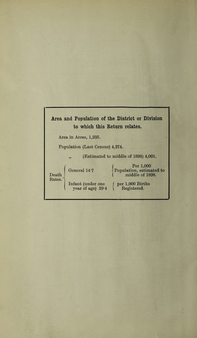 Area and Population of the District or Division to which this Return relates. Area in Acres, 1,235. Population (Last Census) 4,374. ,, (Estimated to middle of 1898) 4,001. Death j Kates. General 14-7 Infant (under one year of age) 59'4 | Per 1,000 -! Population, estimated to ( middle of 1898. ( per 1,000 Births ( Registered.