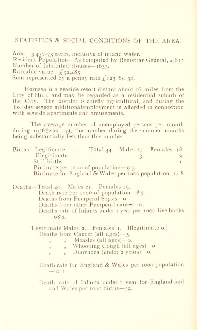 STATISTICS A SOCIAL CONDITIONS OF THE AREA Area—3,437-73 acres, inclusive of inland water. Resident Population—As computed by Registrar General, 4,615 Number of Inhabited Houses—1633. Rateable value- £32,483 Sum represented by a penny rate £123 6s. 3d. Hornsea is a seaside resort distant about 16 miles from the City of Hull, and may be regarded as a residential suburb of the City. The district is chiefly agricultural, and during the holiday season additionalemployment is afforded in connection with seaside apartments and amusements. The average number of unemployed persons per month during ig36nwas 143, the number during the summer months being substantially less than this number. Births—Legitimate ... Total 44. Males 21 Females 18. Illegitimate ... ... 3. 2. Still births ......... 1. Birthrate per 1000 of population—9'5- Birthrate for England &• Wales per 1000 population 14 8 Deaths—Total 40, Males 21. Females 19. Death rate per 1000 of population—8 7. Deaths from Puerperal Sepsis—o Deaths from other Puerperal causes—o. Deaths rate of Infants under 1 year per 1000 live births 68‘2. I Legitimate Males 2. Females 1, Illegitimate o ) Deaths from Cancer (all ages)—5 ,, ,, Measles (all ages)—o. ,, ,, Whooping Cough (all ages)—o. ,, ,, Diarrhoea (under 2 years)—o. Death rate for England & Wales per 1000 population — II!'!. Death rate of Infants under 1 year for England and and Wales per 1000 births—59,