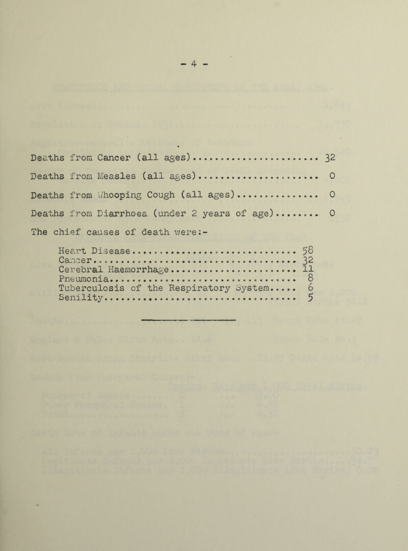 Deaths from Cancer (all ages) 32 Deaths from Measles (all ages) 0 Deaths from V/hooping Cough (all ages) 0 Deaths from Diarrhoea (under 2 years of age) 0 The chief causes of death were:- Heart Disease 58 Cancer 32 Cerebral Haemorrhage 11 Pneumonia. 8