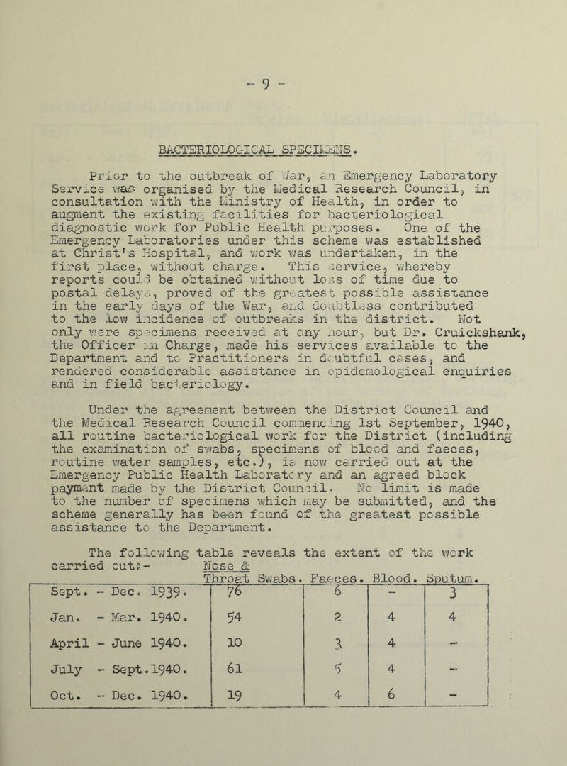 - 9 - BACTERIOLOGICAL SPECIMENS. Prior to the outbreak of War, an Emergency Laboratory Service was. organised by the Medical Research Council, in consultation with the Ministry of Health, in order to augment the existing facilities for bacteriological diagnostic work for Public Health purposes. One of the Emergency Laboratories under this scheme was established at Christ's Hospital, and work was undertaken, in the first place, without charge. This service, whereby reports could be obtained without loss of time due to postal delays, proved of the greatest possible assistance in the early days of the War, and doubtless contributed to the low incidence of outbreaks in the district. Hot only were specimens received at any hour, but Dr. Cruickshank, the Officer in Charge, made his services available to the Department and to Practitioners in doubtful cases, and rendered considerable assistance in epidemological enquiries and in field bacteriology. Under the agreement between the District Council and the Medical Research Council commencing 1st September, 194-0, all routine bacteriological work for the District (including the examination of swabs, specimens of blood and faeces, routine water samples, etc.), is now carried out at the Emergency Public Health Laboratory and an agreed block payment made by the District Council. Ho limit is made to the number of specimens which may be submitted, and the scheme generally has been found Of the greatest possible assistance to the Department. The following table reveals the extent of the work carried out?- Hose & Throat Swabs. Faeces. Blood. Sputum. Sept. - Dec. 1939- W z - 3 Jan. - Mar. 1940. 54 2 4 4 April - June 1940. 10 3 4 - July - Sept.1940. 61 5 4 — Oct. - Dec. 1940.