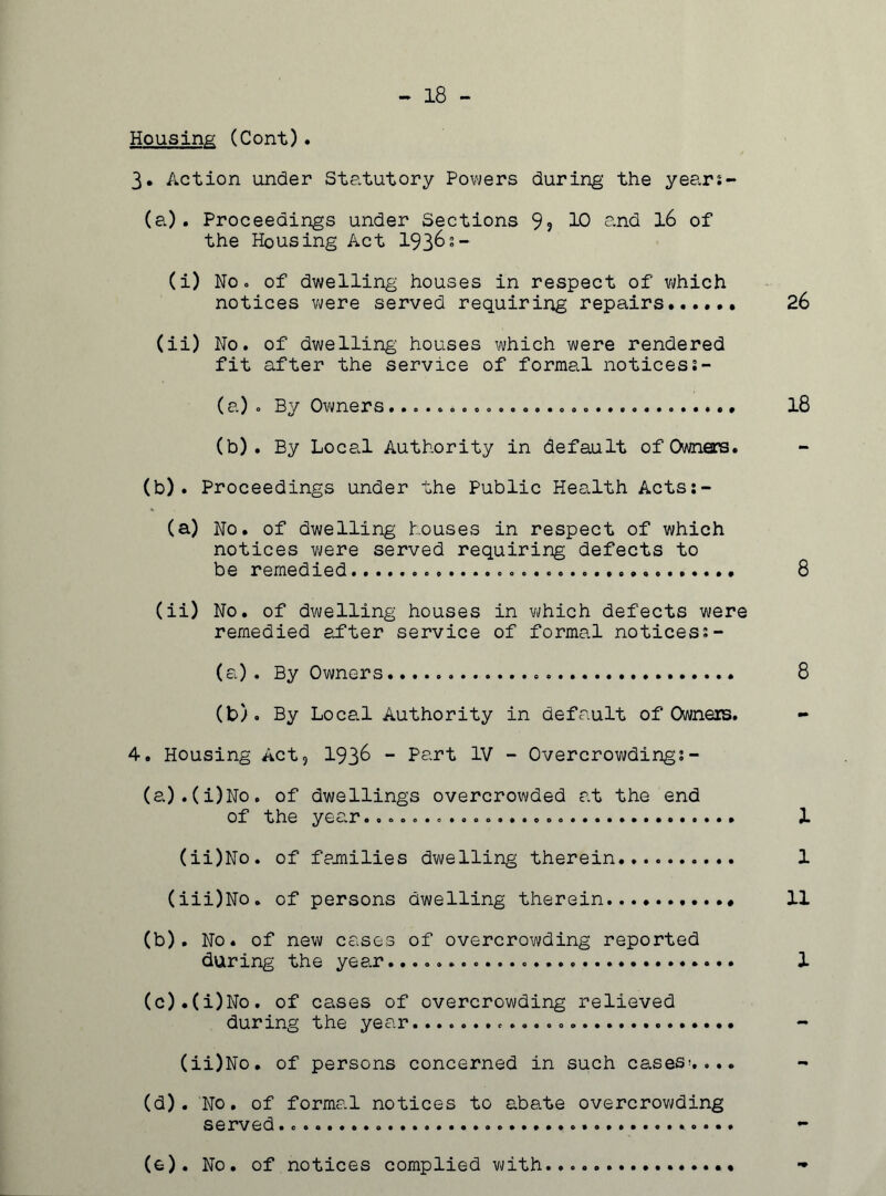 - 18 - Housing (Cont). 3* Action under Statutory Powers during the years- (a) . Proceedings under Sections 99 10 and l6 of the Housing Act 1936s- (i) Noo of dwelling houses in respect of which notices were served requiring repairs 26 (ii) No. of dwelling houses which were rendered fit after the service of formal noticess- (a) . By Owners 18 (b) . By Local Authority in default of Owners. (b) . Proceedings under the Public Health Acts:- (a) No. of dwelling houses in respect of which notices were served requiring defects to be remedied 8 (ii) No. of dwelling houses in which defects were remedied after service of formal noticess- (a) . By Owners 8 (t>). By Local Authority in default of Owners. 4. Housing Act? 1936 - Part IV - Overcrowdings - (a) .(i)No. of dwellings overcrowded at the end of the year 1 (ii)No. of families dwelling therein 1 (iii)No. of persons dwelling therein 11 (b) . No. of new cases of overcrowding reported during the year 1 (c) .(i)No. of cases of overcrowding relieved during the year - (ii)No. of persons concerned in such cases!,... (d) . No. of formal notices to abate overcrowding served (e). No. of notices complied with