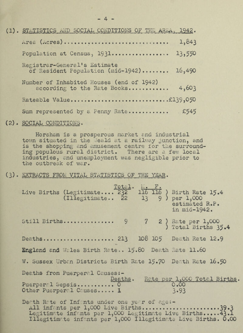 4 (1). STATISTICS AND SOCIAL CONDITIONS OF THE AREA, 1942. i~i.X*Scl (^i.cre S ) ...«o.« 1,043 Population at Census, 1931 13>55^ Registrar-General1s Estimate of Resident Population (mid-1942) 16,490 Number of Inhabited Houses (end of 1942) according to the Rate Books 4,603 Rateable Value .£139 >050 Sum represented by a Penny Rate £545 (2). SOCIAL CONDITIONS. Horsham is a prosperous market and industrial town situated in the 7eaid at a railway junction, and is the shopping and amusement centre for the surround- ing populous rural district. There are a few local industries, and unemployment was negligible prior to the outbreak of war. (3). EXTRACTS FROL VITAL STATISTICS OF THE YEAR. Total, h. F. Live Births (Legitimate.... 232 116 ll£ ) Birth Rate 15*4 (Illegitimate.. 22 13 9 ) per 1,000 estimated R.P. in mid-1942. Still Births 9 7 2 ) Rate per 1,000 ) Total Births 35*4 Deaths 213 108 105 Death Rate 12.9 England and Wales Birth Rate.. 15.8O Death Rate 11.60 W. Sussex Urban Districts Birth Rate 15*70 Death Rate 16.50 Deaths from Puerperal Causess- Deaths. Rate per 1.000 Total Births. Puerperal Sepsis.... 0 0.00 Other Puerperal Causes..... 1 3*93 Death Rate of Infants under one year of ages- All infants per 1,000 Live Births............. **39*3 Legitimate infants per 1,000 Legitimate Live Births 43*1 Illegitimate infants per 1,000 Illegitimate Live Births. 0.00