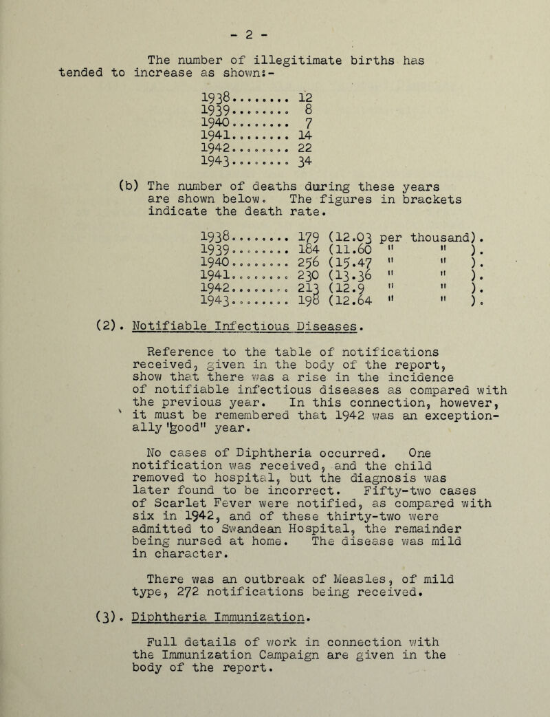 2 The number of illegitimate births has tended to increase as shown*- 1938... 12 1939 .. 0 0 . 0 .0 8 1940 OOOOOOO. 7 000000*0 14 1942 00000000 22 1^4*^ 00000000 34 (b) The number of deaths during these years are shown below. The figures in brackets indicate the death rate. 19380,00,0.. 179 (12.03 Per thousand). 1939,0 coo. 184 (11.60   ) . 19400.0. .0 o o 256 (15.47   ). 1941oooooooo 23O (13.36   ). 1942.. 0.0.00 213 (12.9  » ). 1943o o 0 o o o 0 o 198 (12.64   ) o (2) . Notifiable Infectious Diseases. Reference to the table of notifications received, given in the body of the report, show that there was a rise in the incidence of notifiable infectious diseases as compared with the previous year. In this connection, however, it must be remembered that 1942 was an exception- ally '|good year. No cases of Diphtheria occurred. One notification was received, and the child removed to hospital, but the diagnosis was later found to be incorrect. Fifty-two cases of Scarlet Fever were notified, as compared with six in 194-2, and of these thirty-two were admitted to Swandean Hospital, the remainder being nursed at home. The disease was mild in character. There was an outbreak of Measles, of mild type, 272 notifications being received. (3) . Diphtheria Immunization. Full details of work in connection with the Immunization Campaign are given in the body of the report.